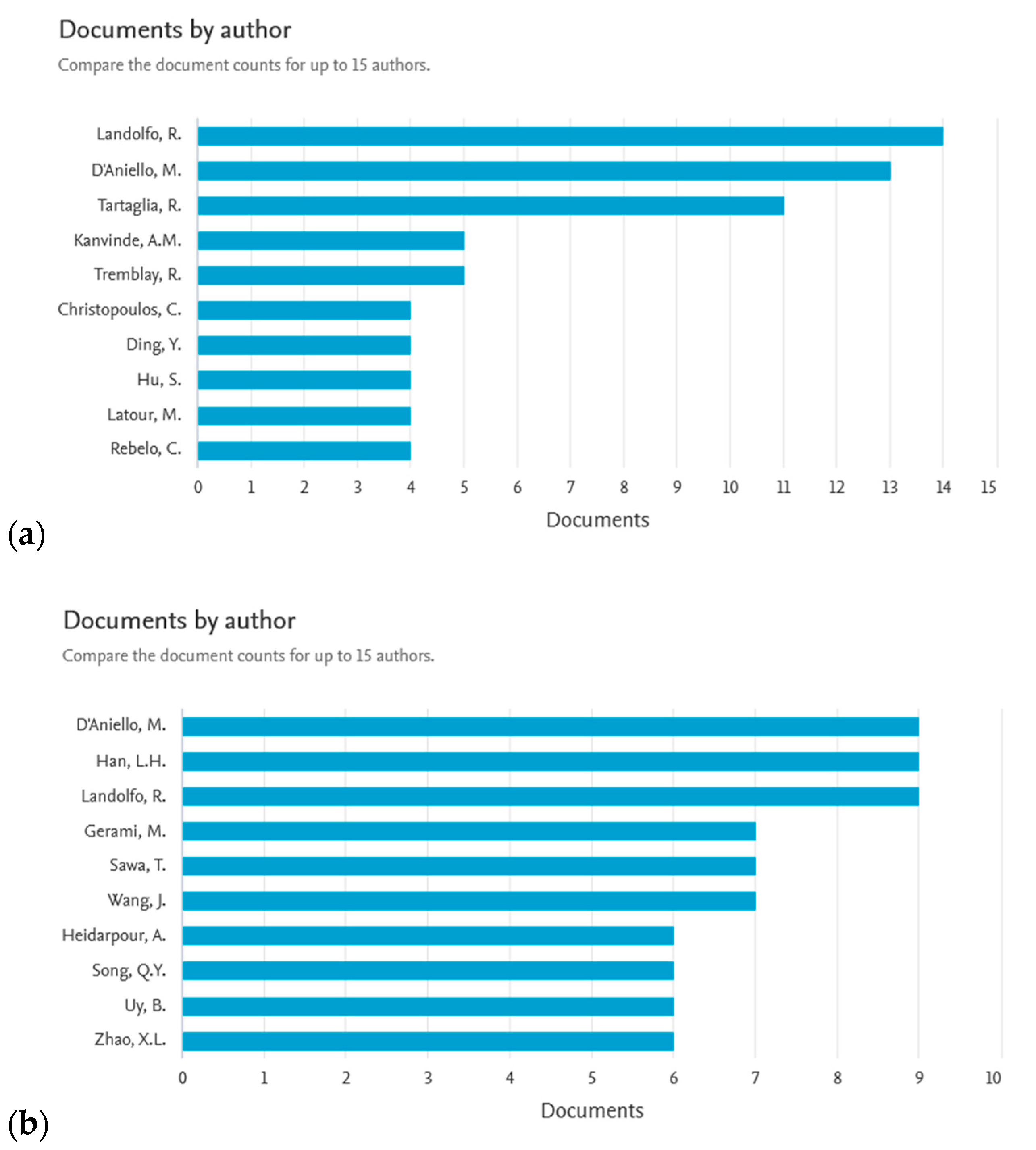 Buildings 12 00032 g003