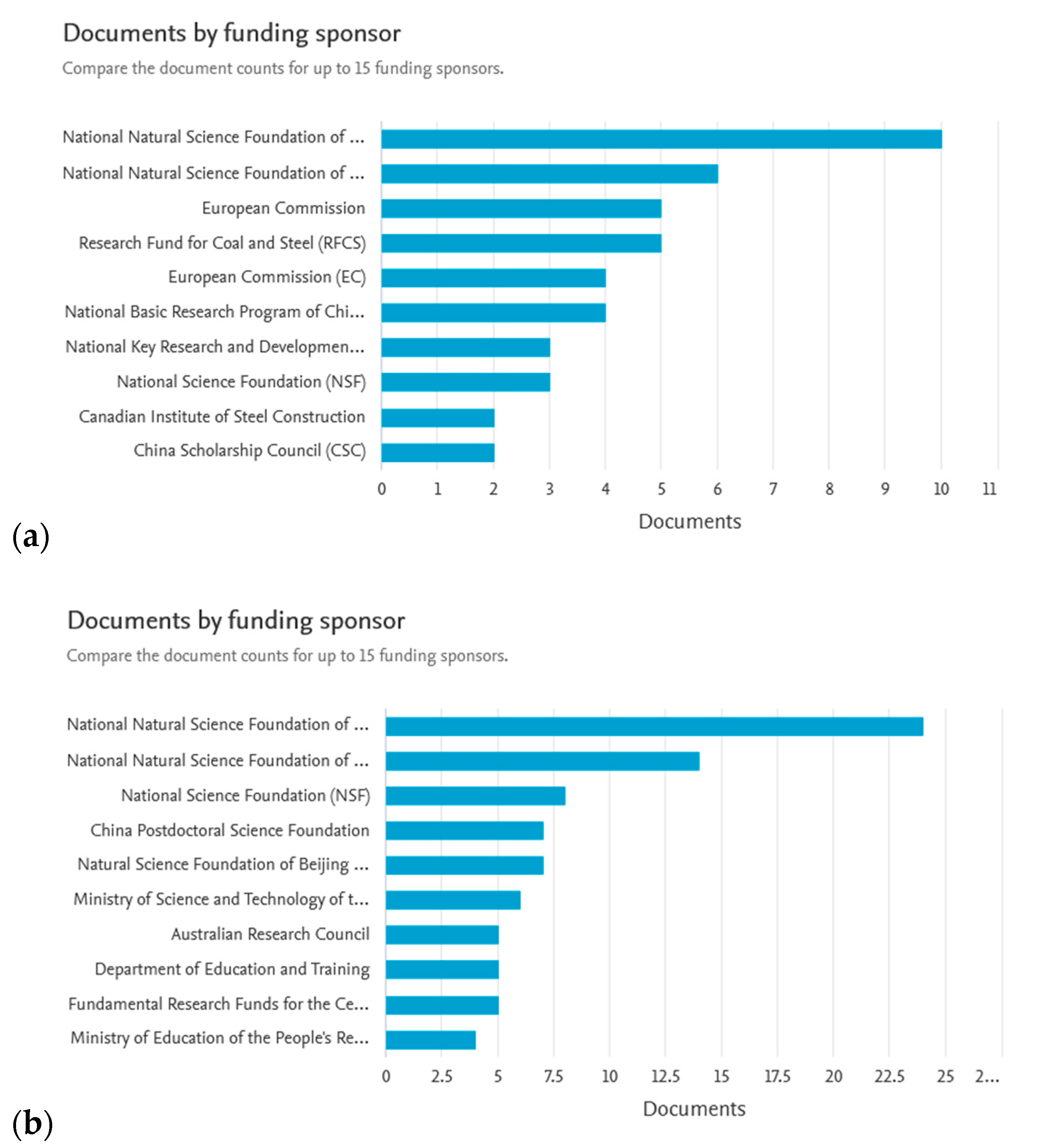 Buildings 12 00032 g004