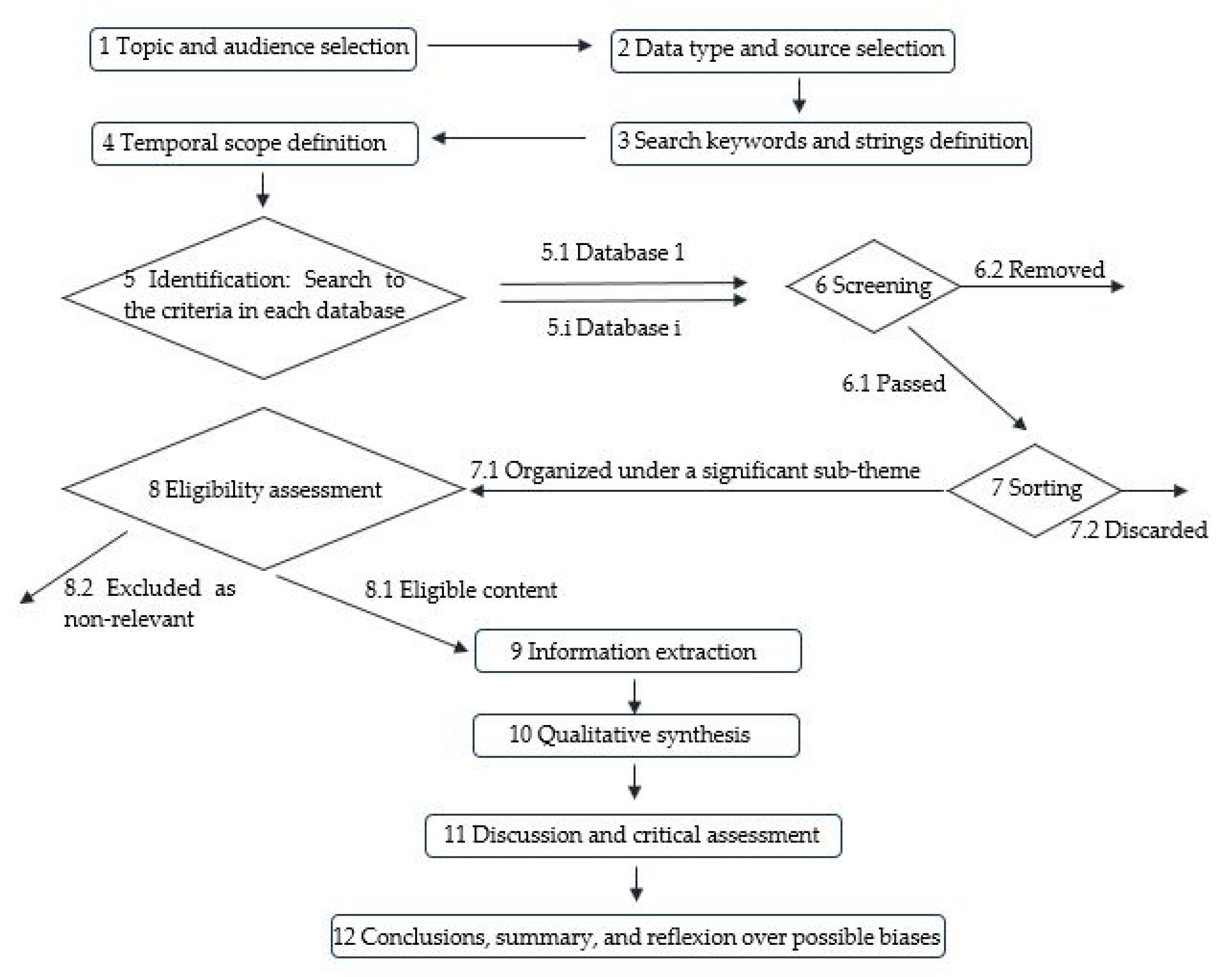 Buildings 12 00032 g005