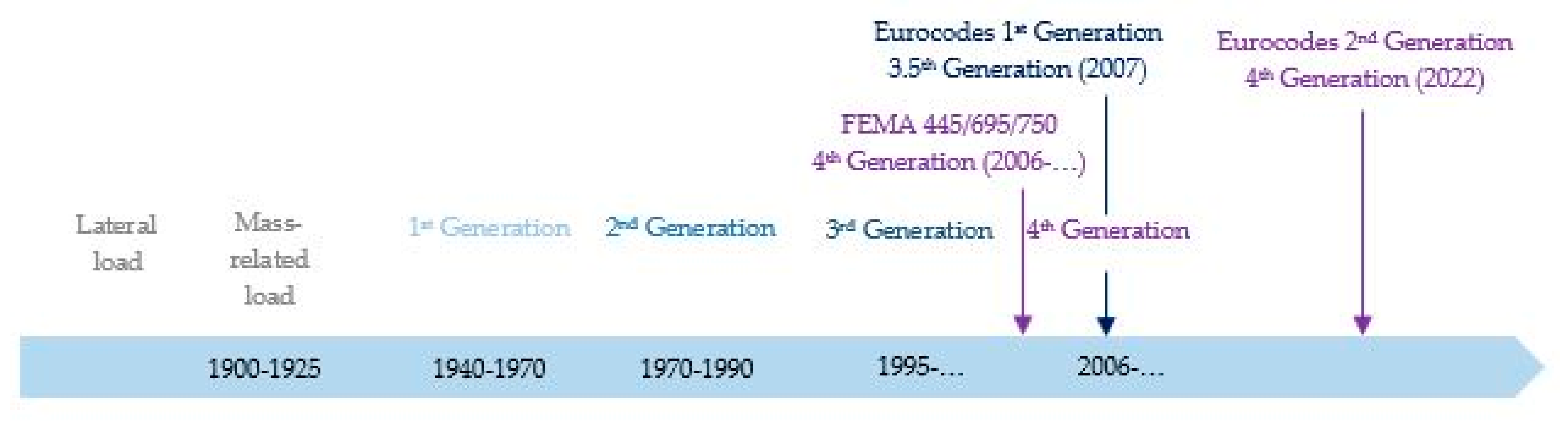 Buildings 12 00032 g006
