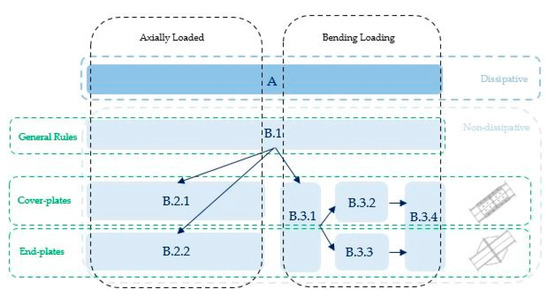 Buildings 12 00032 g007