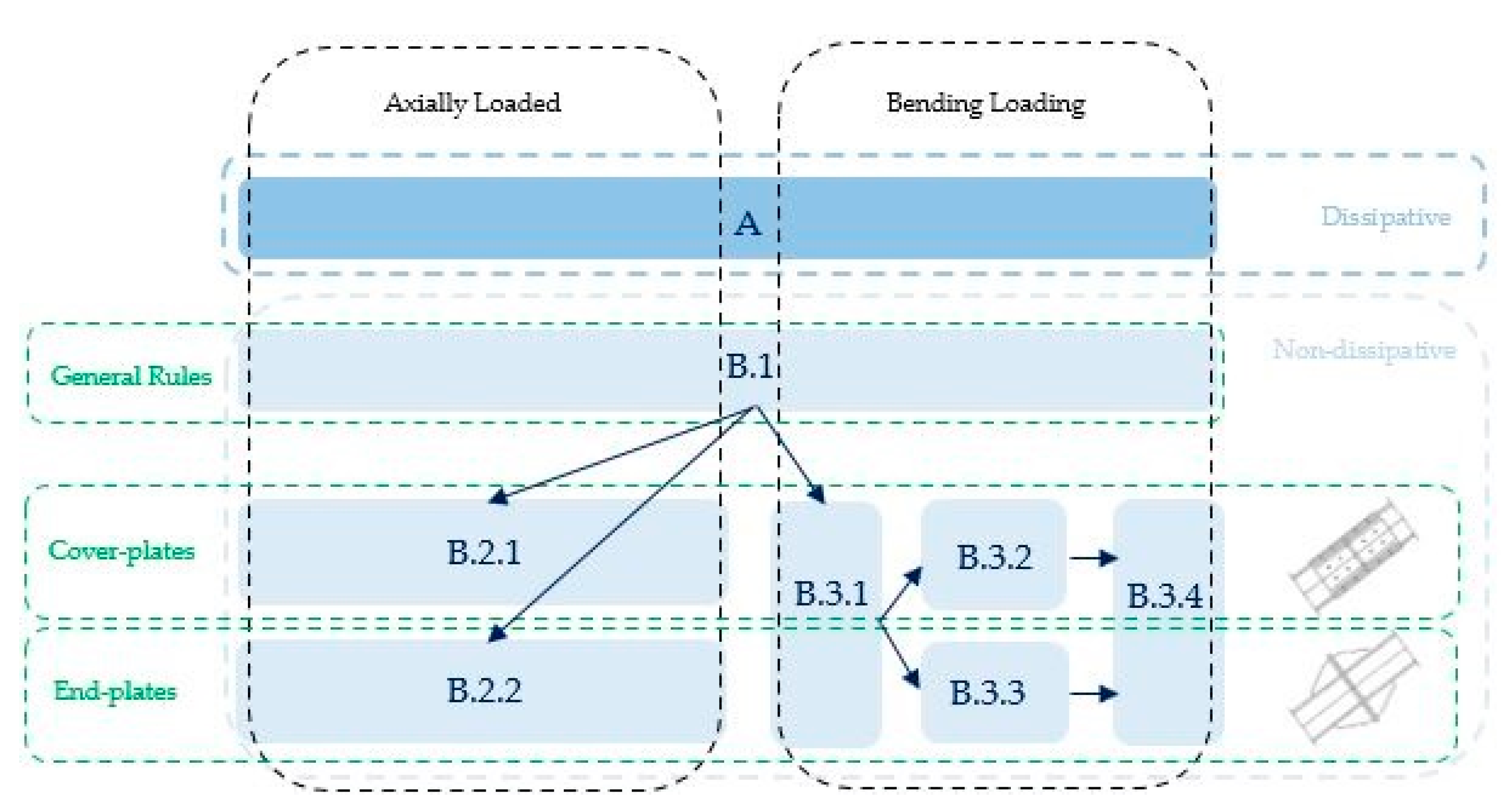Buildings 12 00032 g007