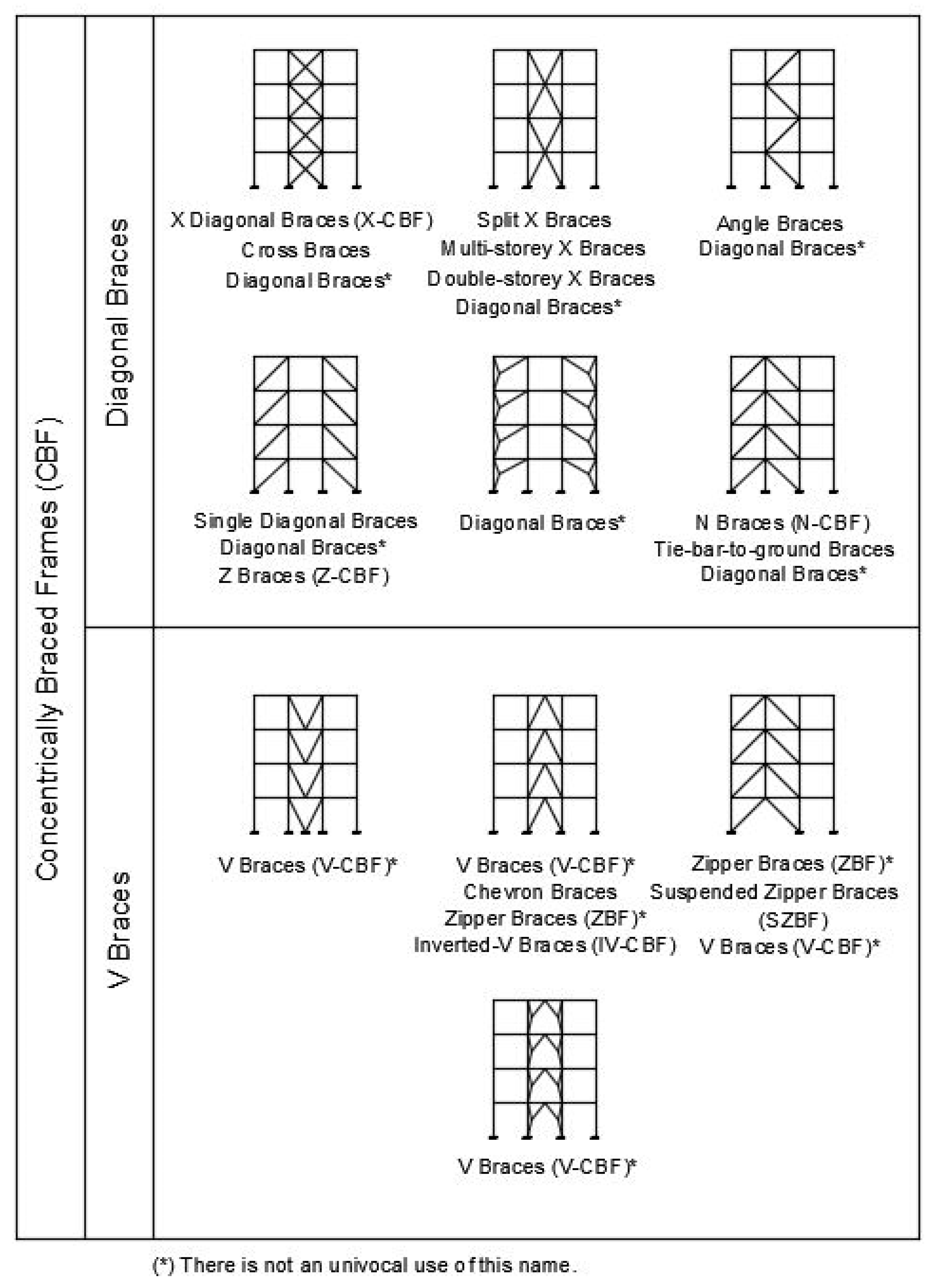 Buildings 12 00032 g011