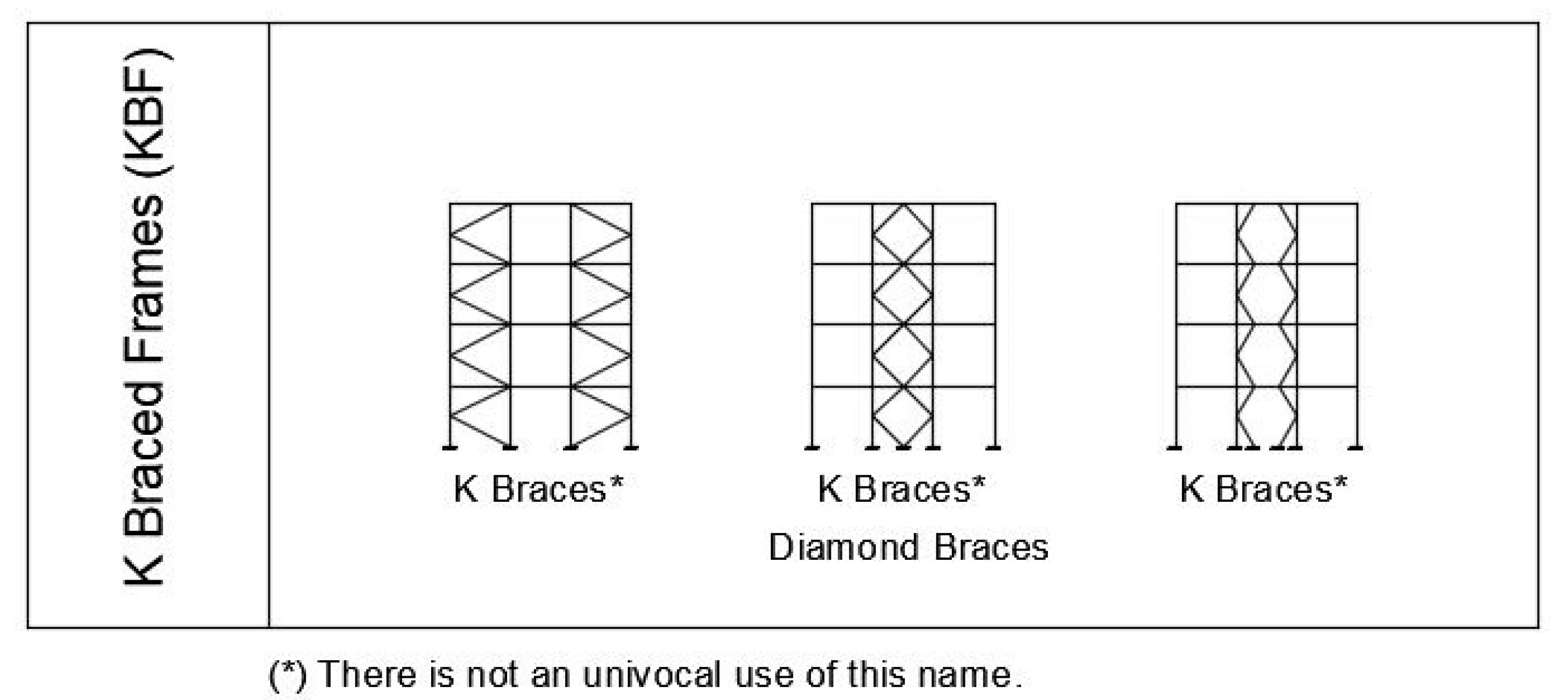 Buildings 12 00032 g013