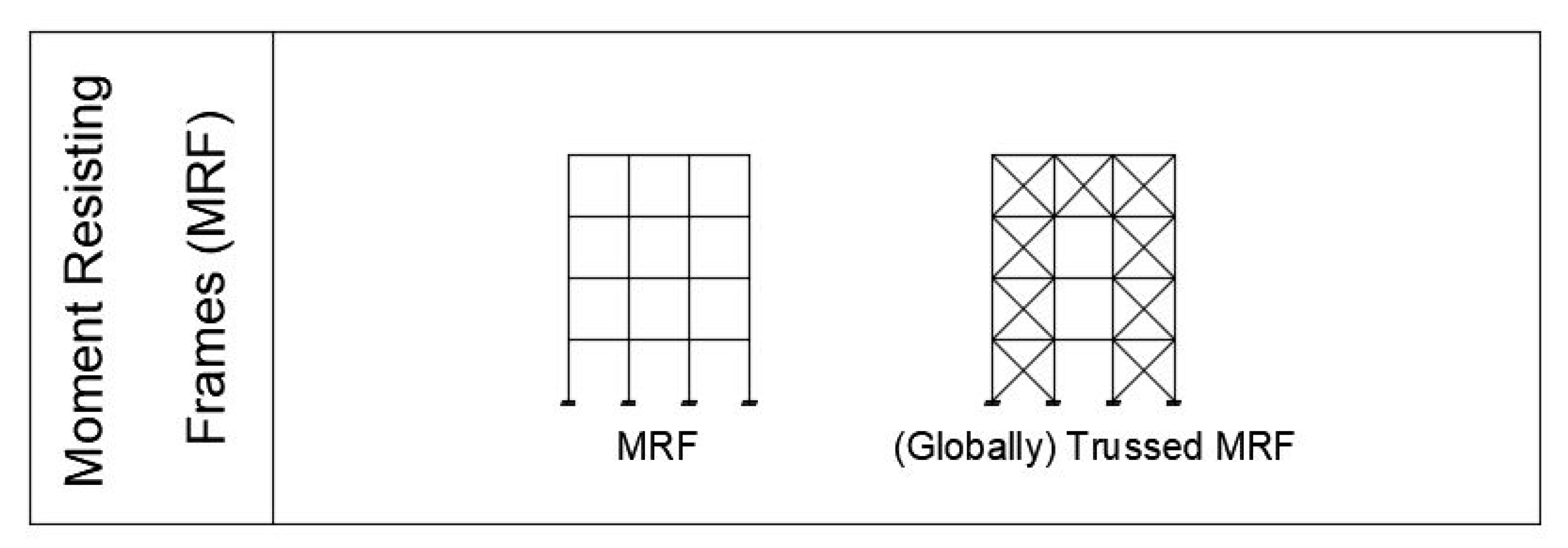 Buildings 12 00032 g014