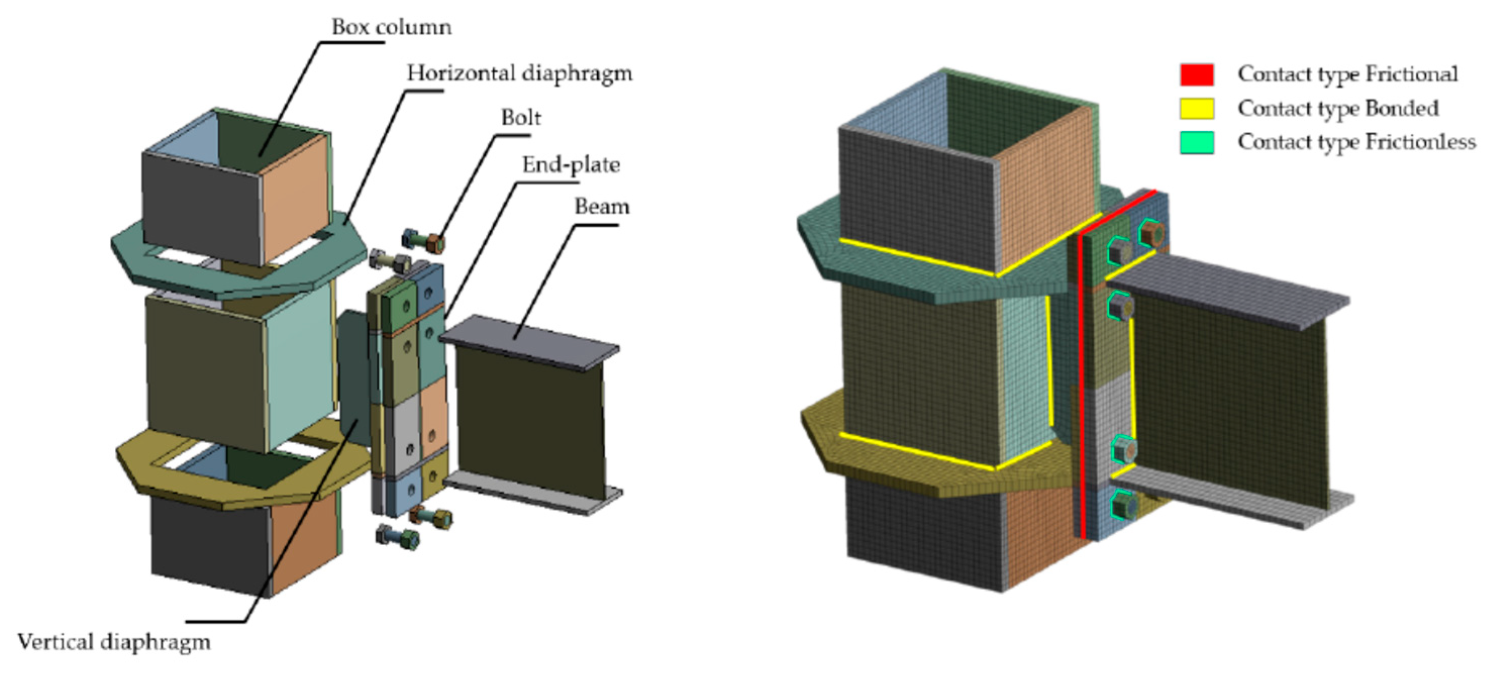 Buildings 12 00032 g016