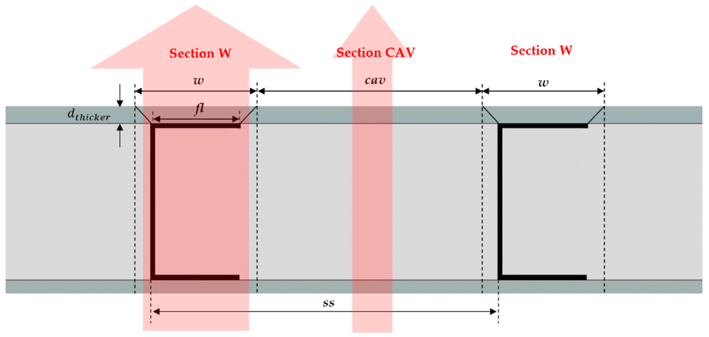 Buildings 12 00034 g007
