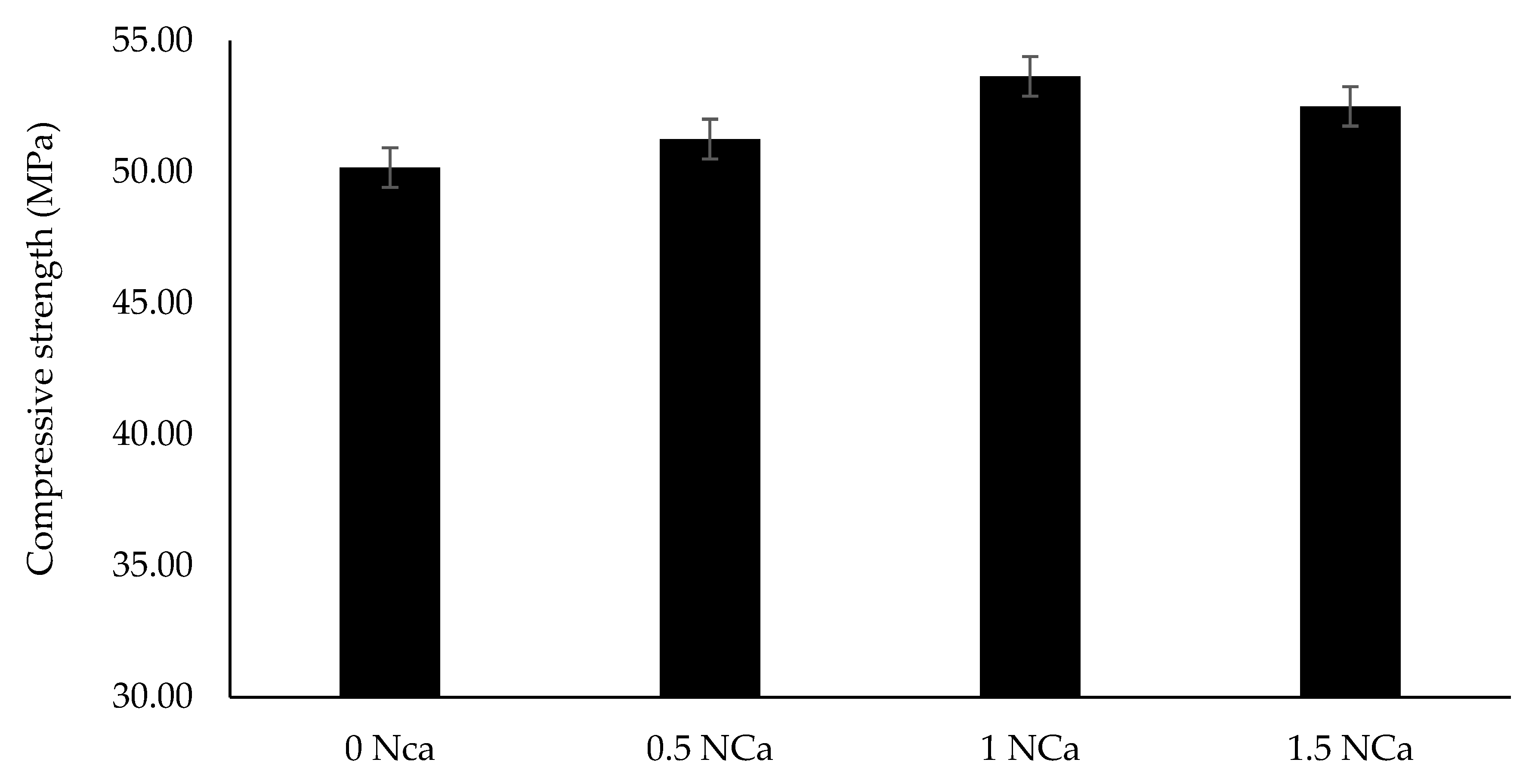 Buildings 12 00036 g007
