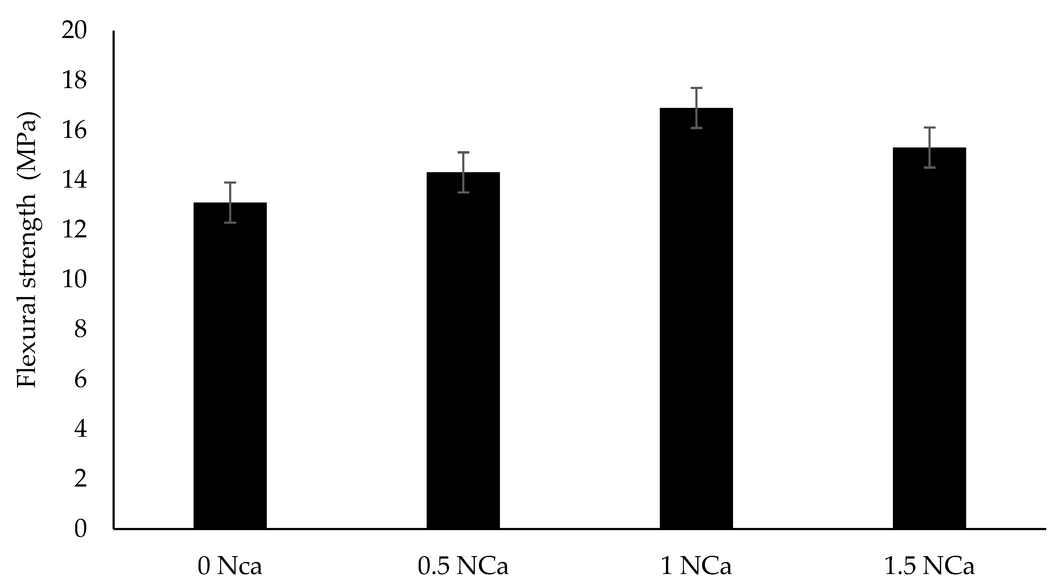 Buildings 12 00036 g010