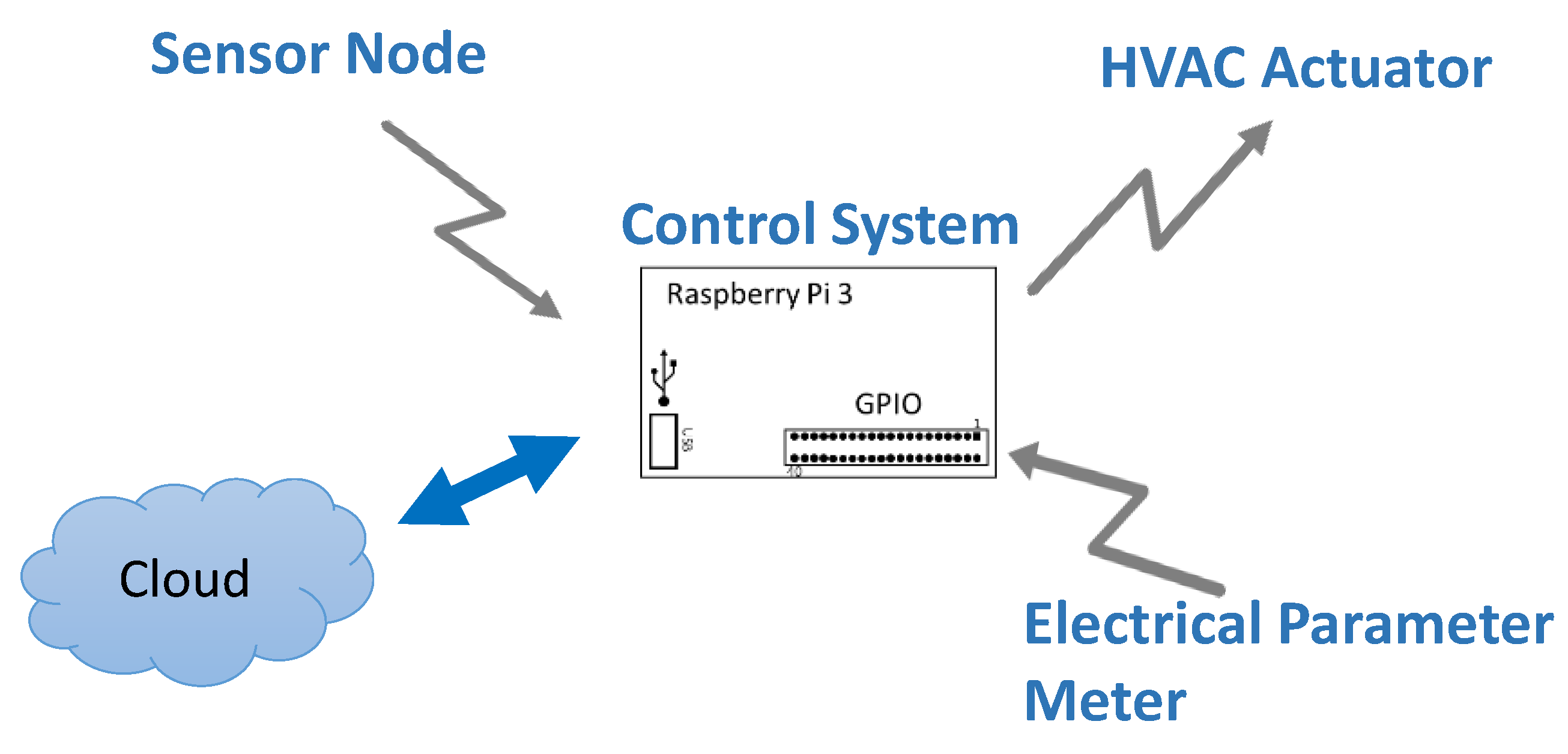 Buildings 12 00038 g001