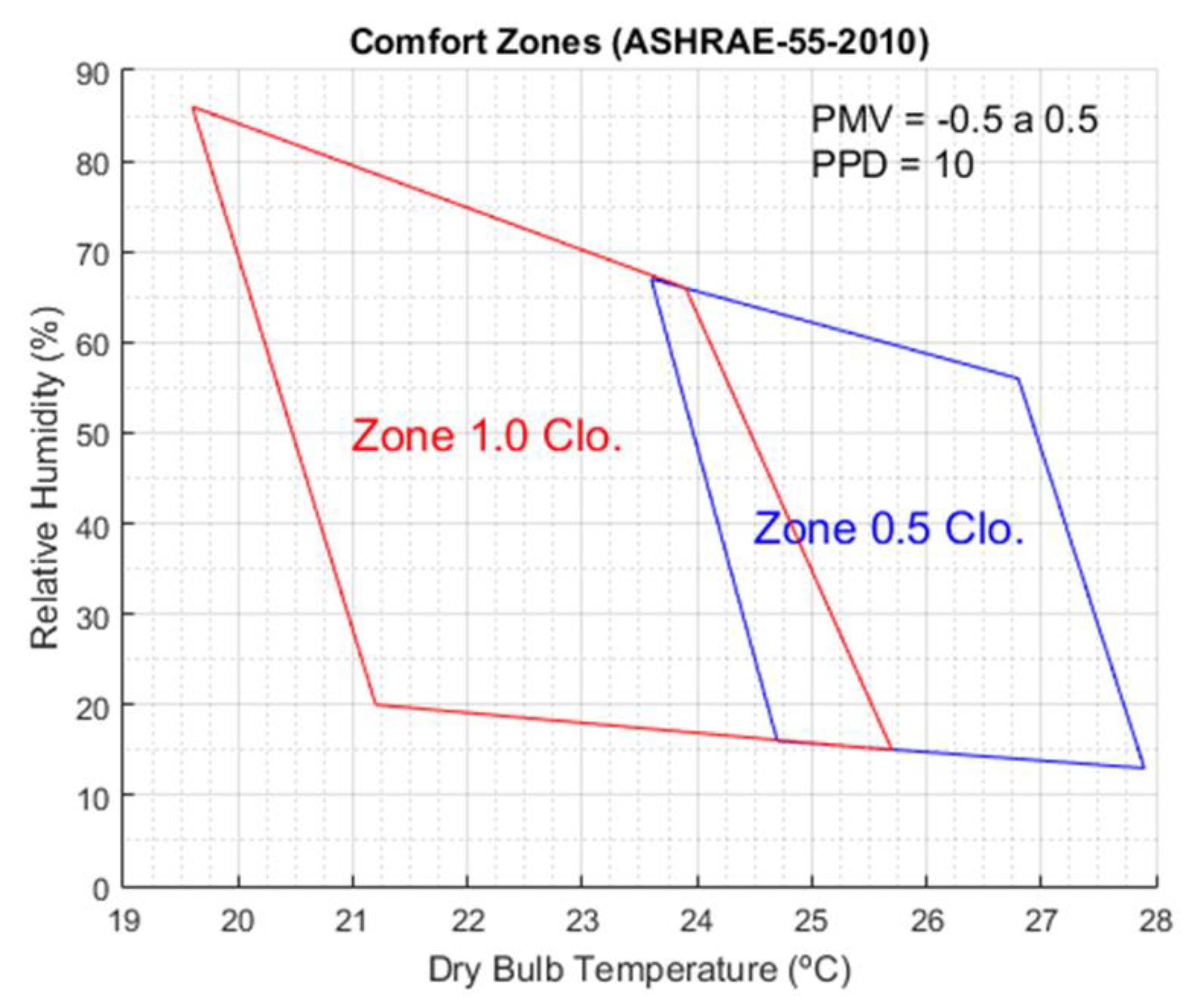 Buildings 12 00038 g006