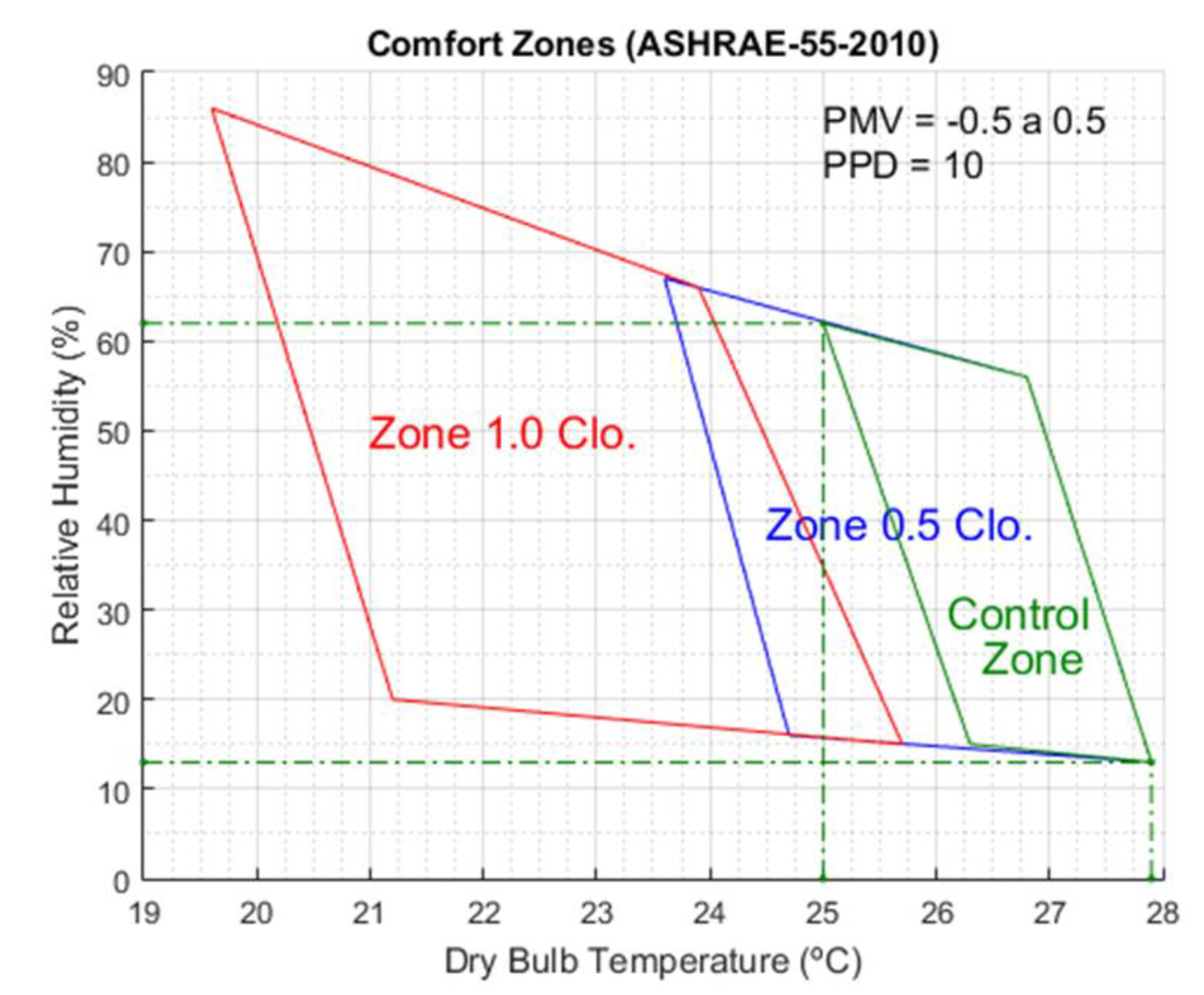 Buildings 12 00038 g007