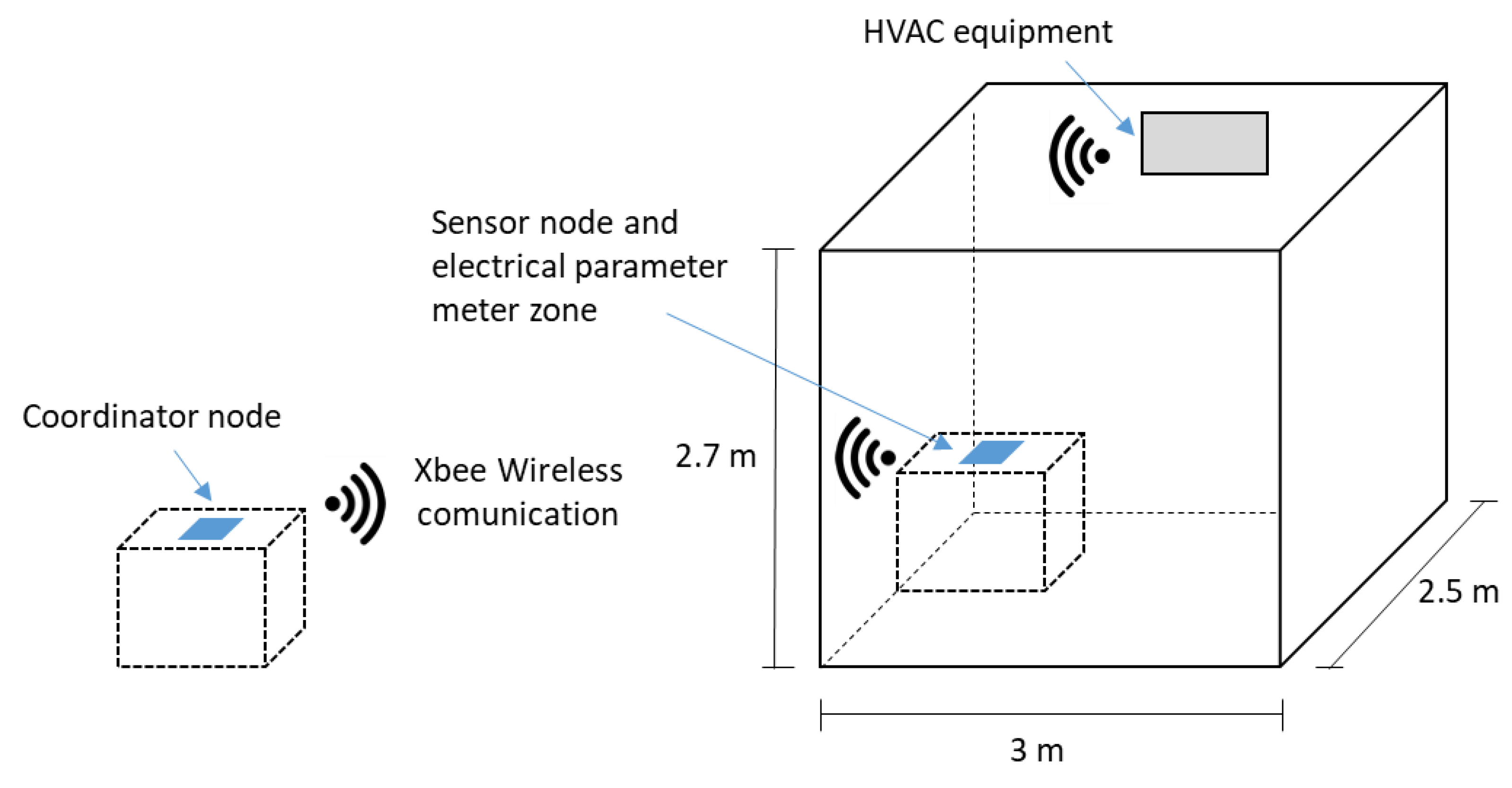 Buildings 12 00038 g011