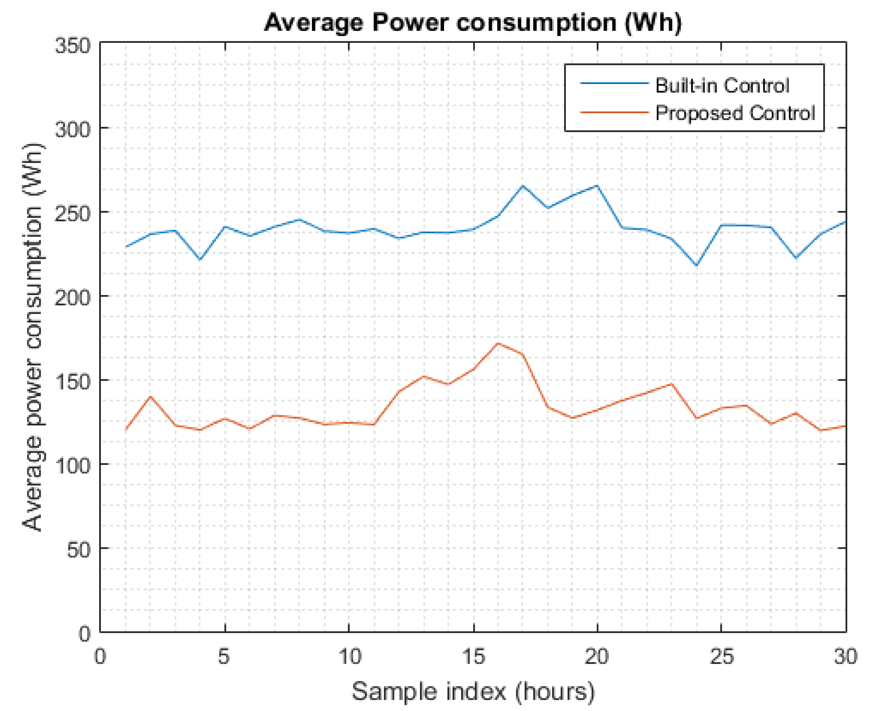 Buildings 12 00038 g012