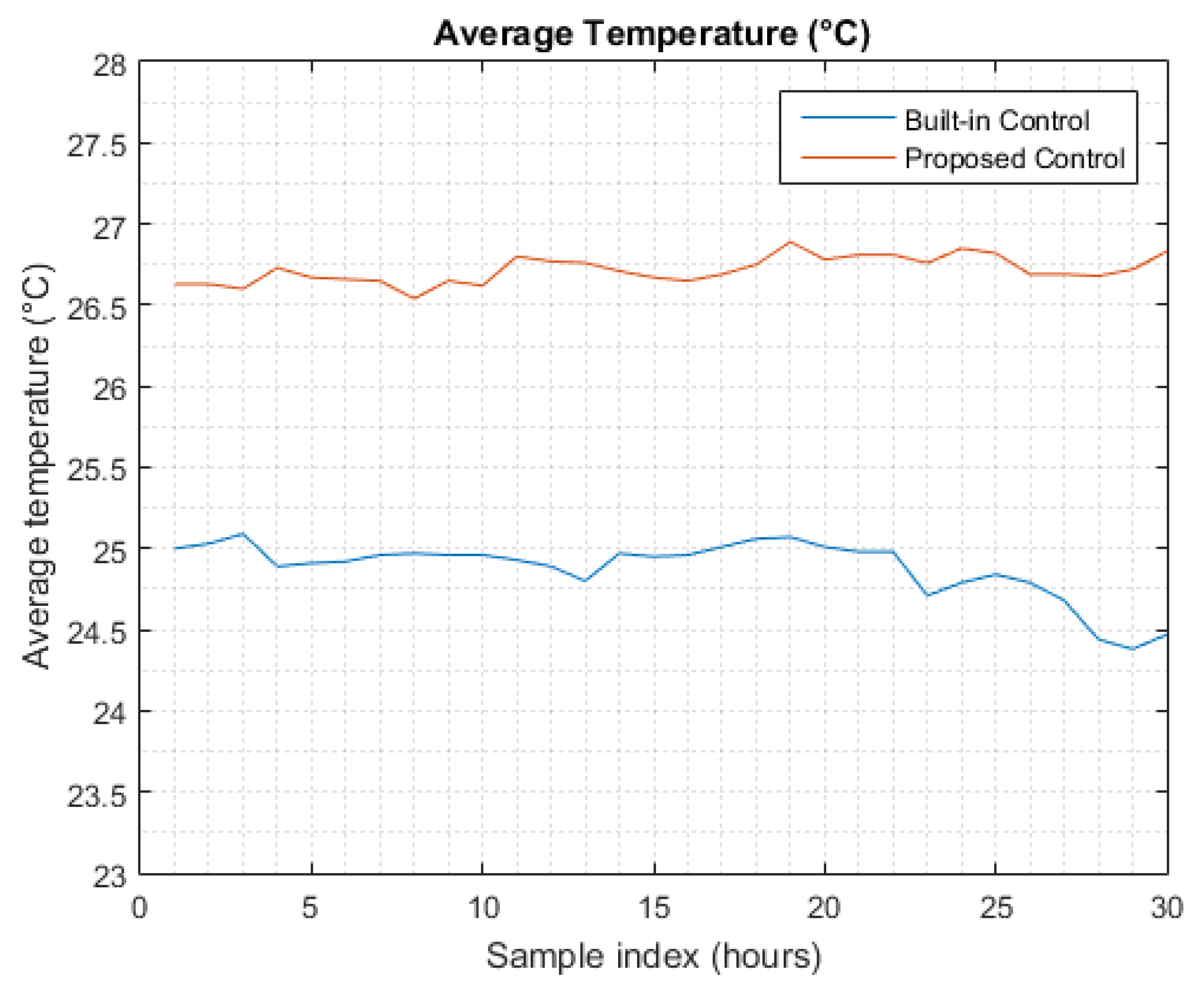 Buildings 12 00038 g013