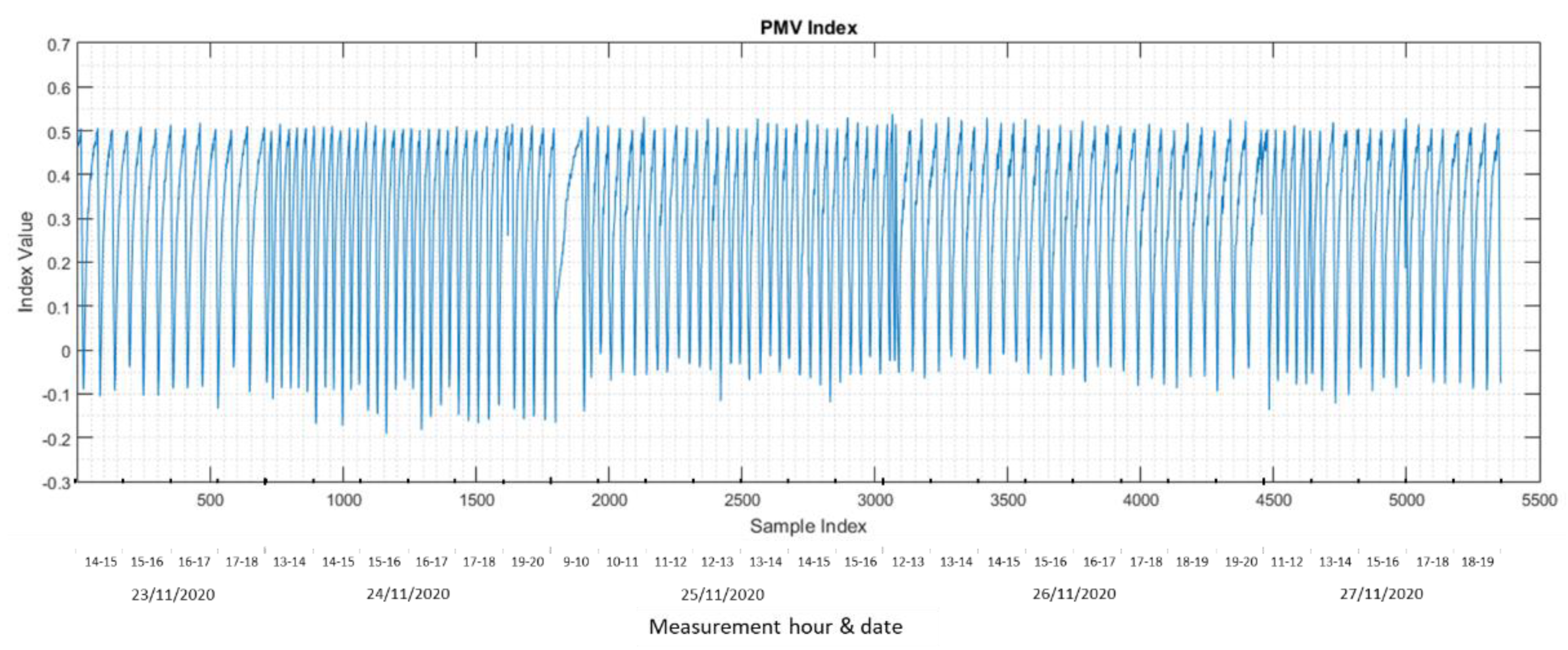 Buildings 12 00038 g014