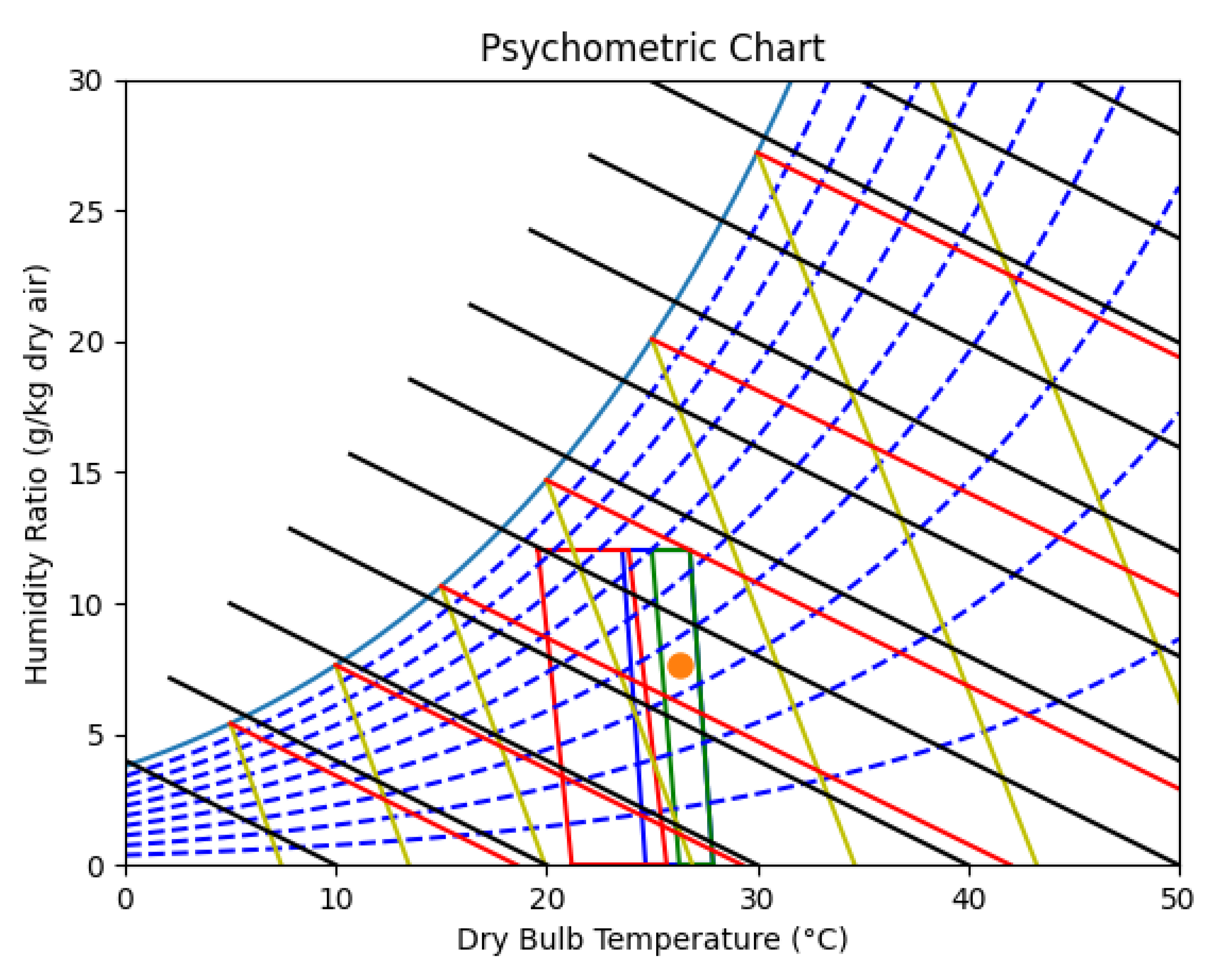 Buildings 12 00038 g016