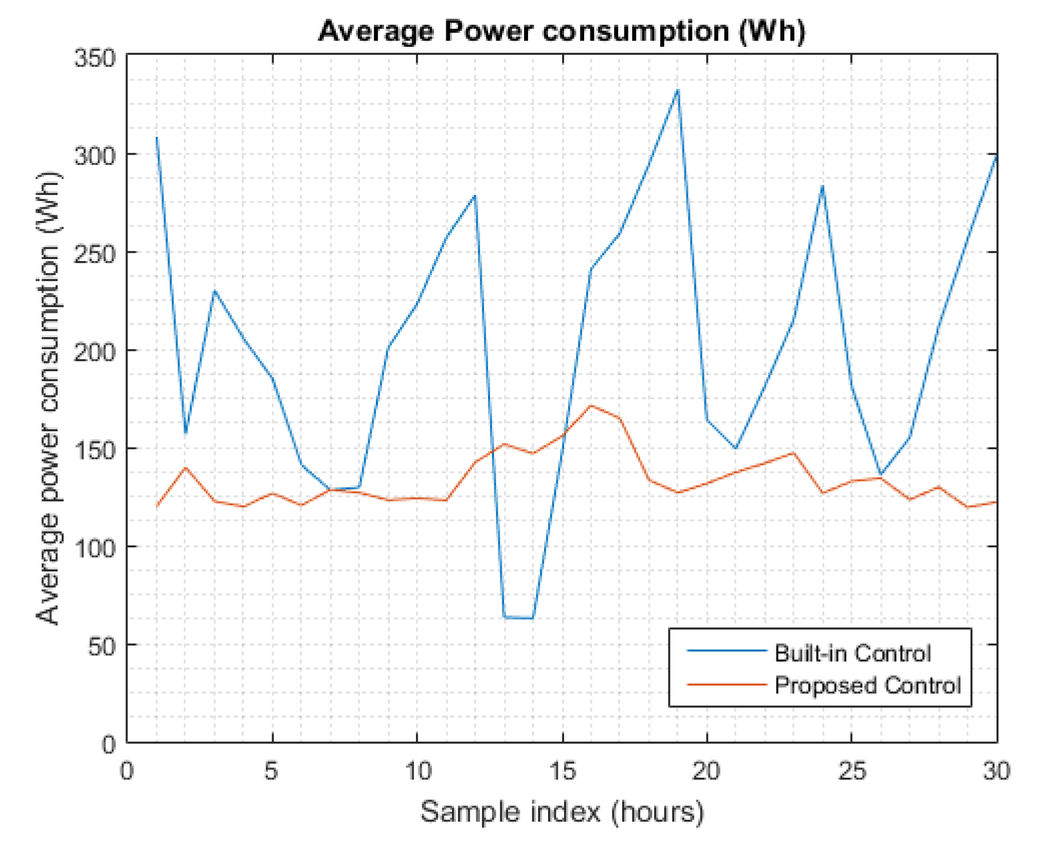 Buildings 12 00038 g017