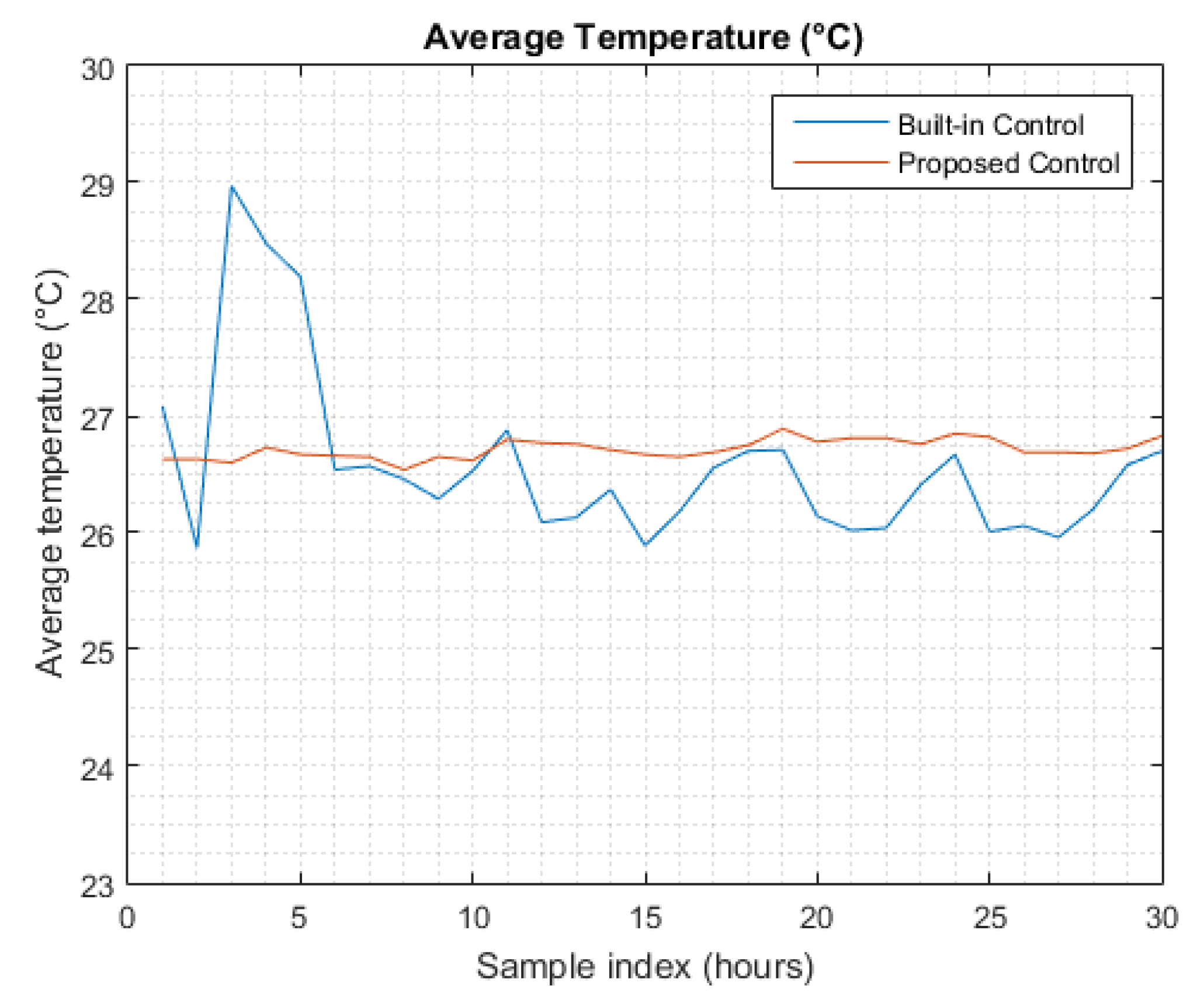 Buildings 12 00038 g018