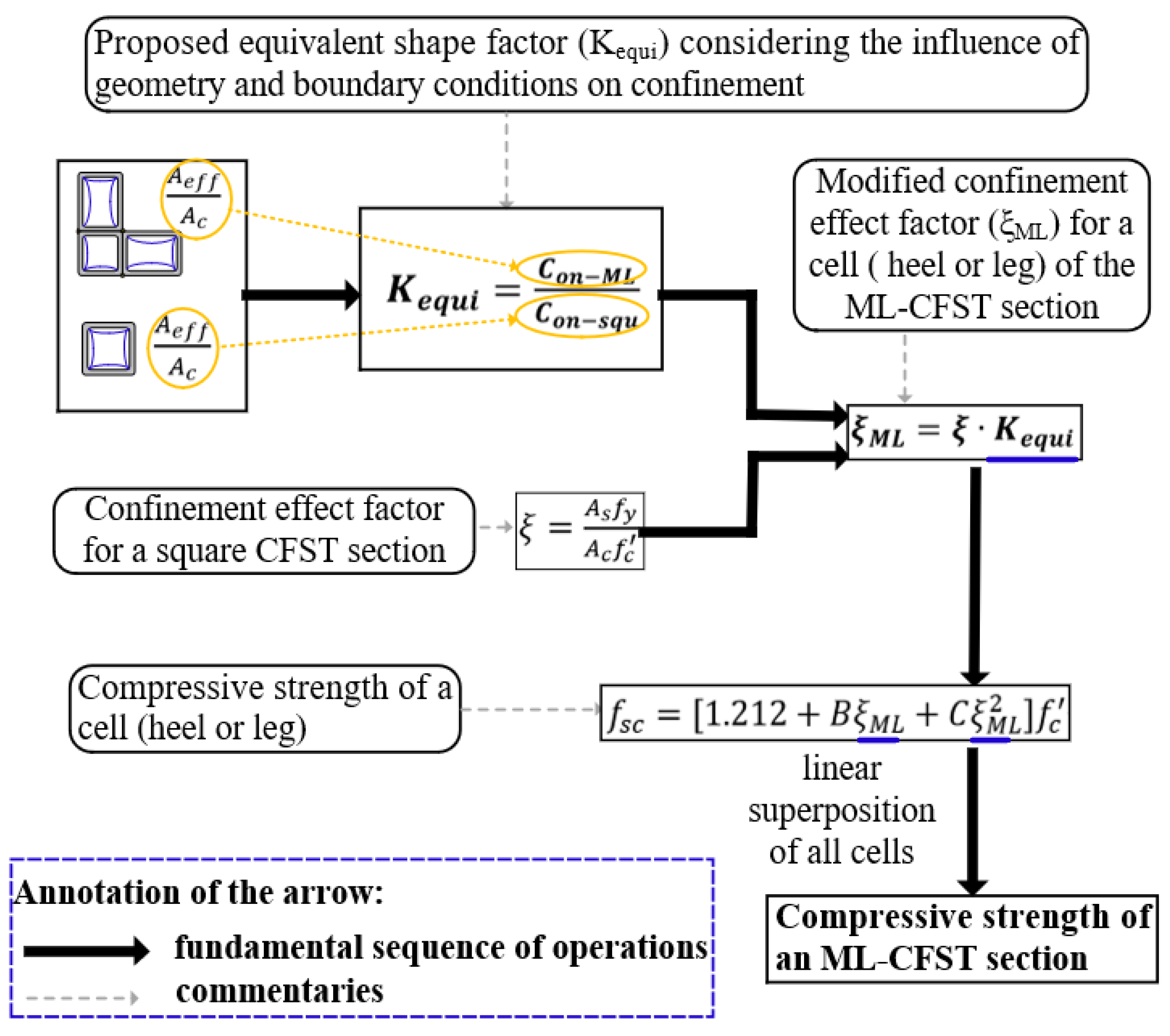 Buildings 12 00039 g003