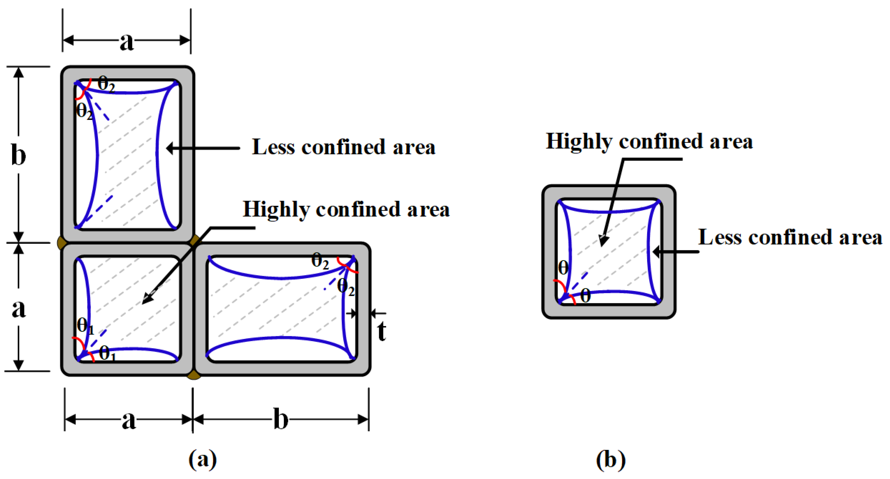 Buildings 12 00039 g004