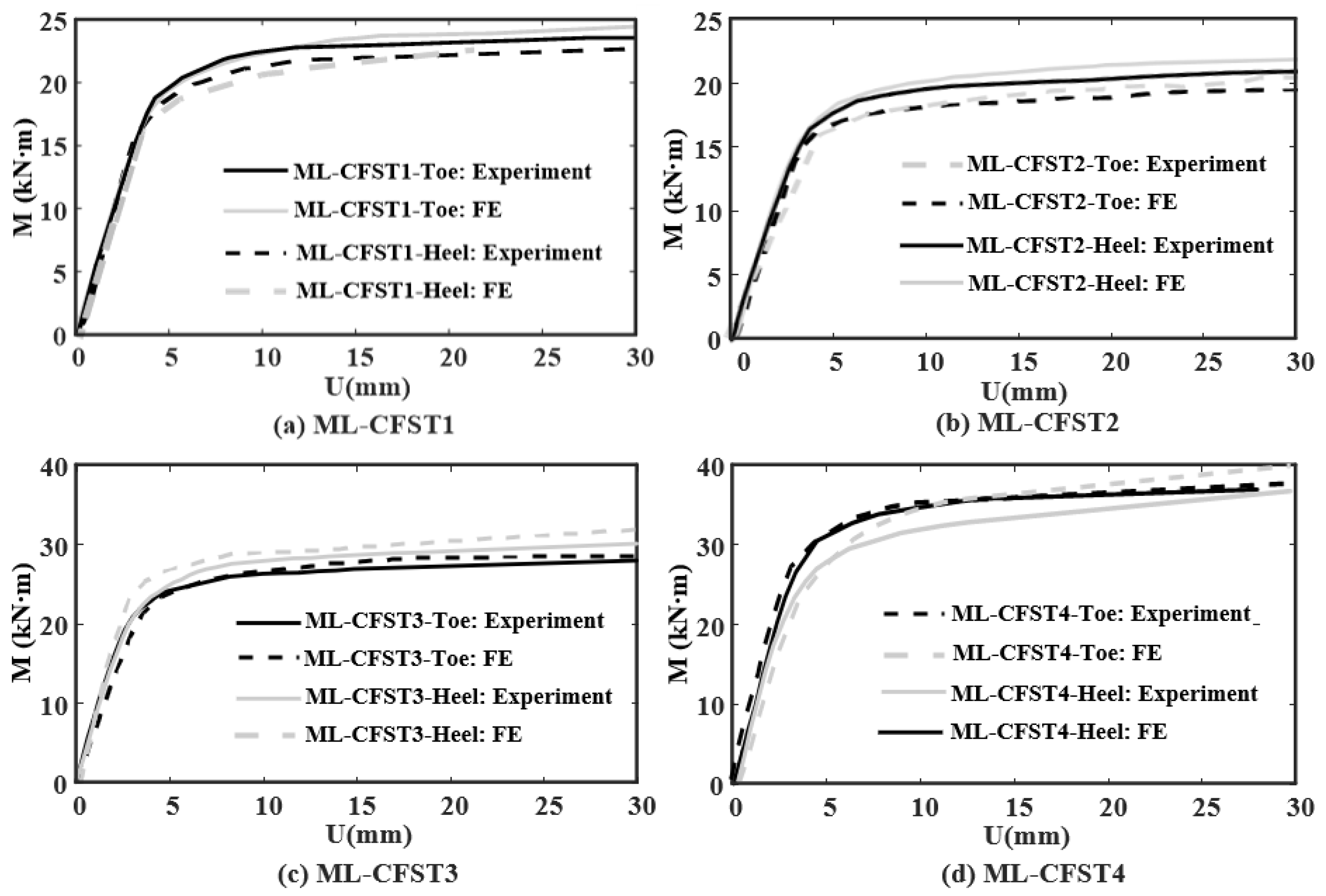 Buildings 12 00039 g007