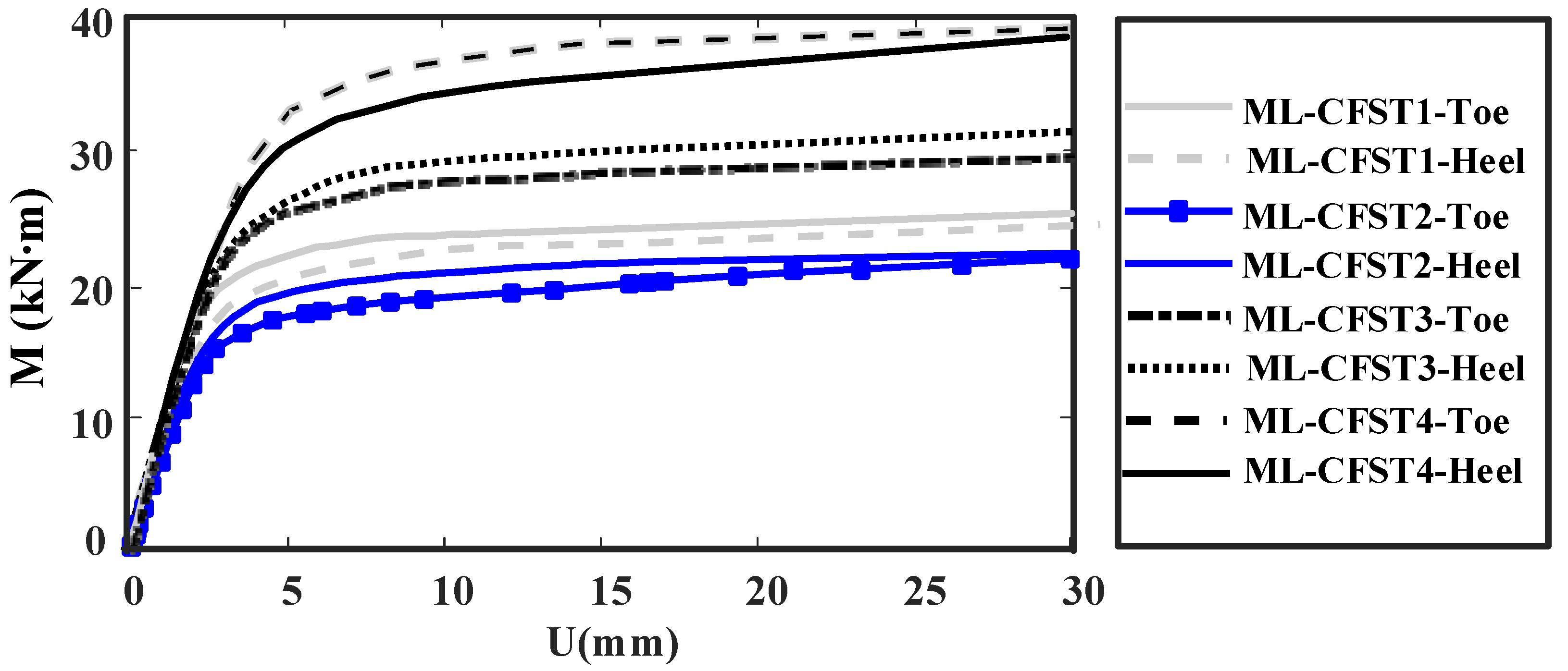 Buildings 12 00039 g014