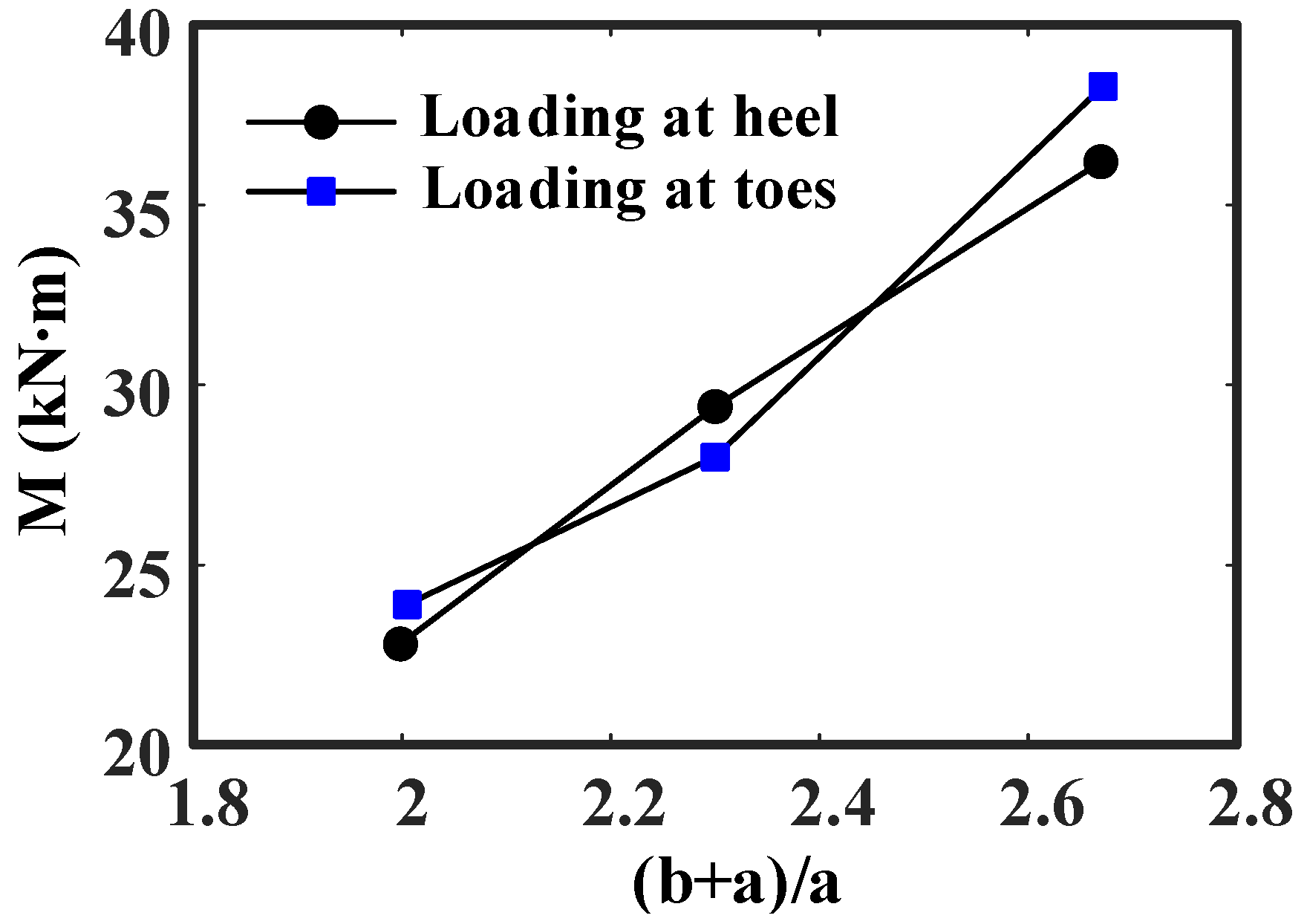 Buildings 12 00039 g015
