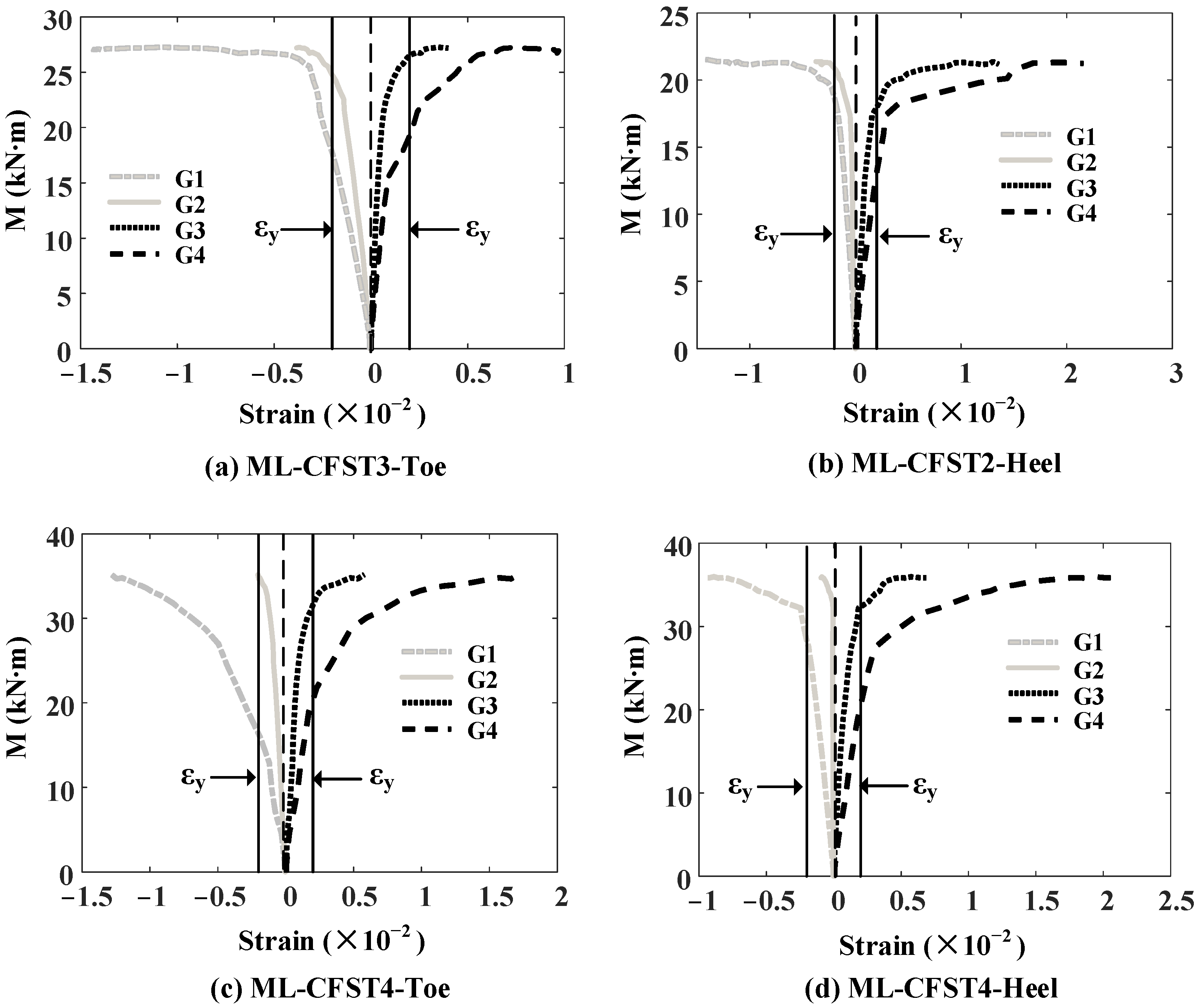 Buildings 12 00039 g016