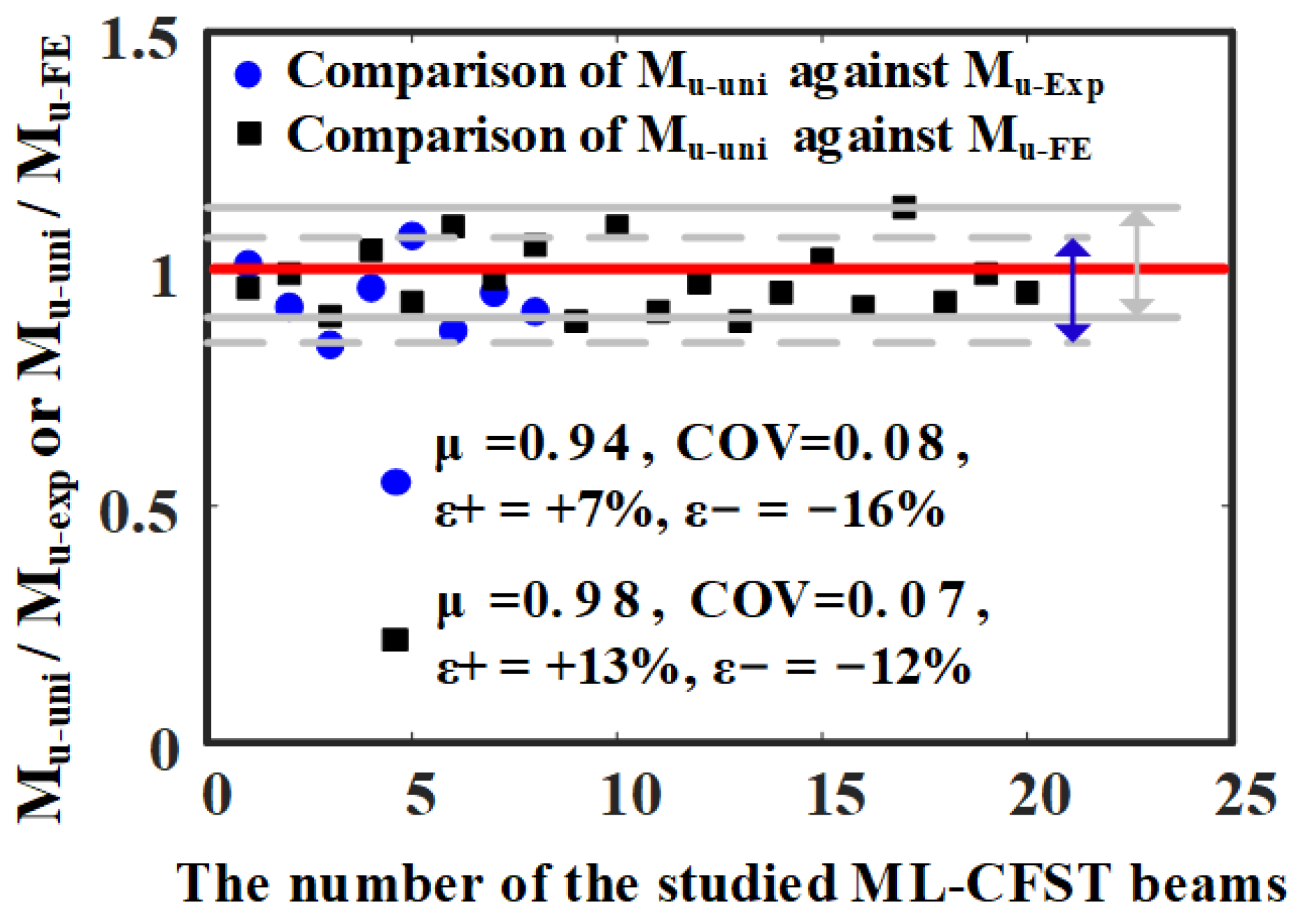 Buildings 12 00039 g018