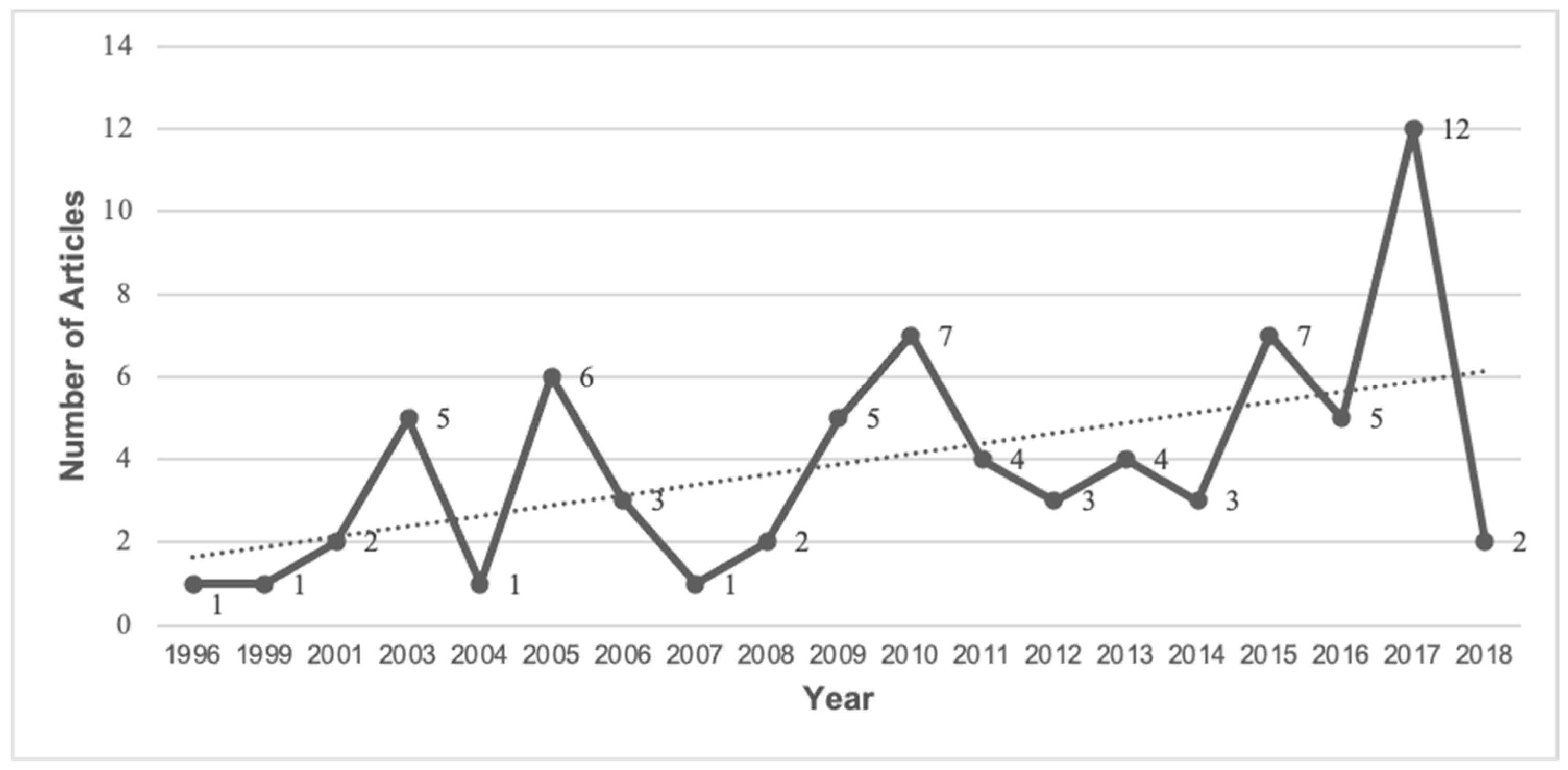 Buildings 12 00040 g004