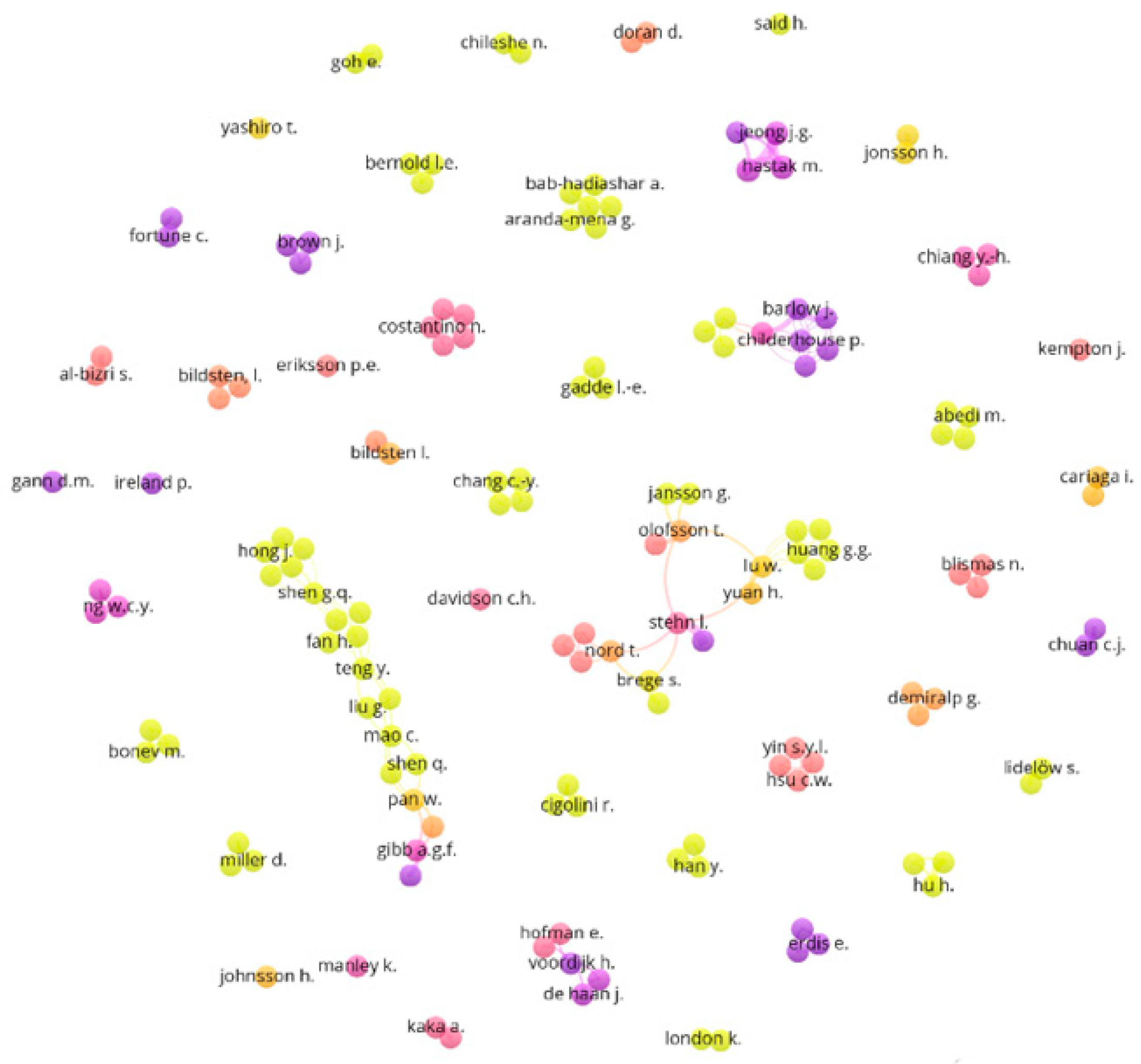 Buildings 12 00040 g006