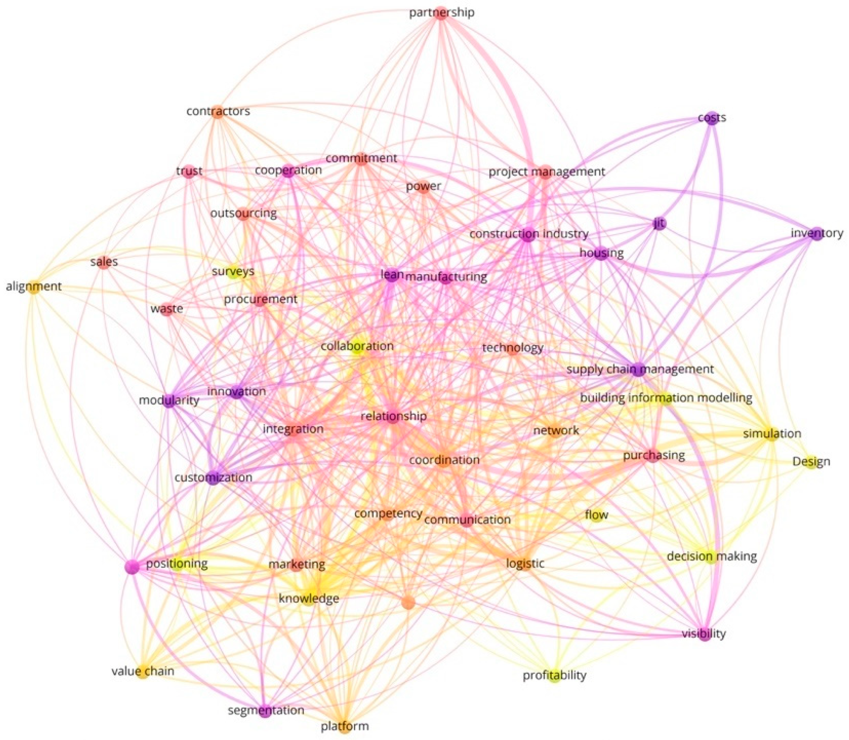 Buildings 12 00040 g008
