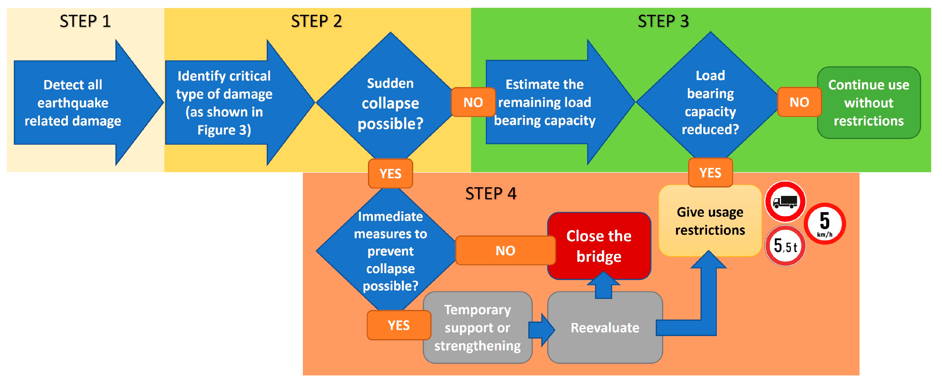 Buildings 12 00042 g003