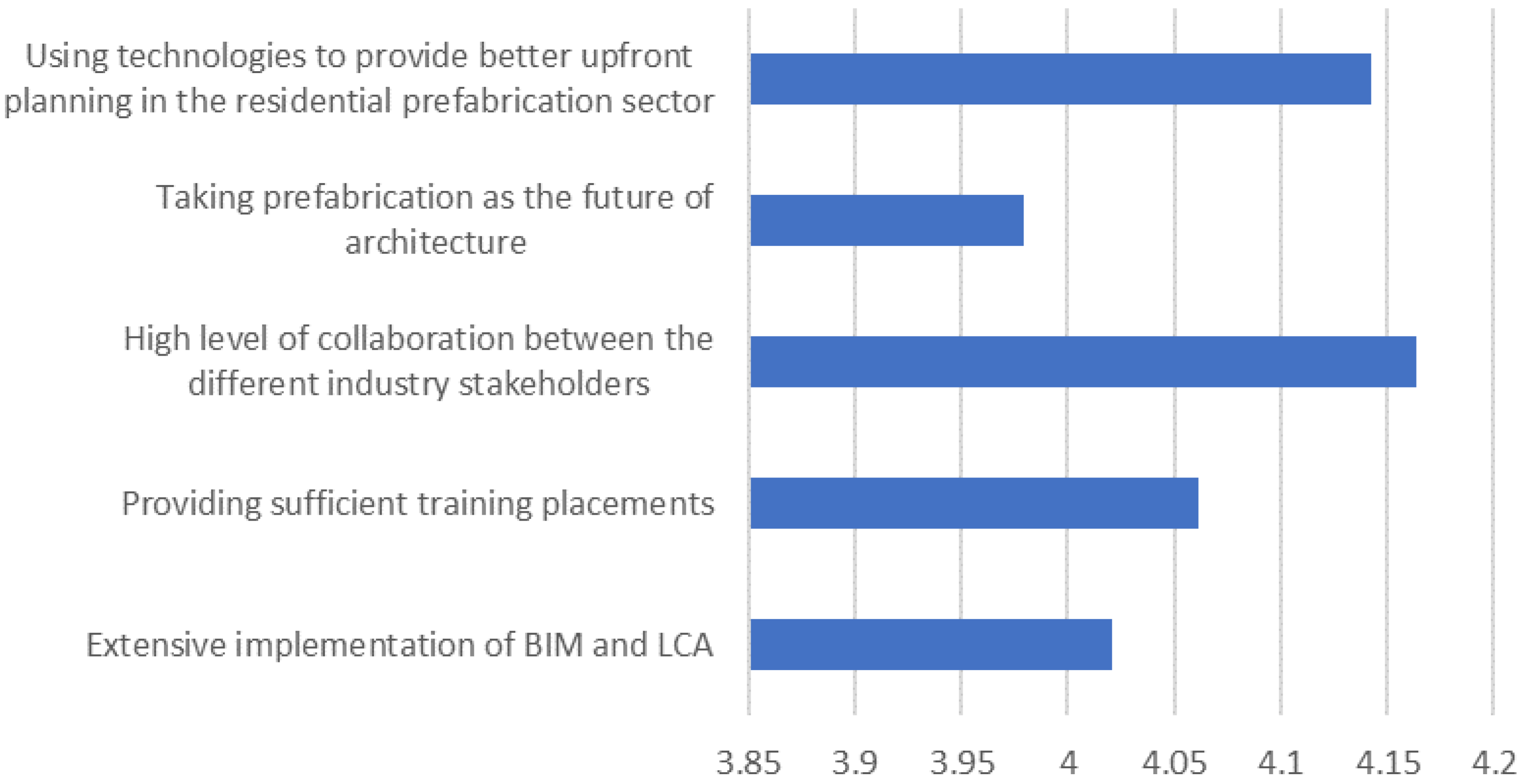 Buildings 12 00043 g002