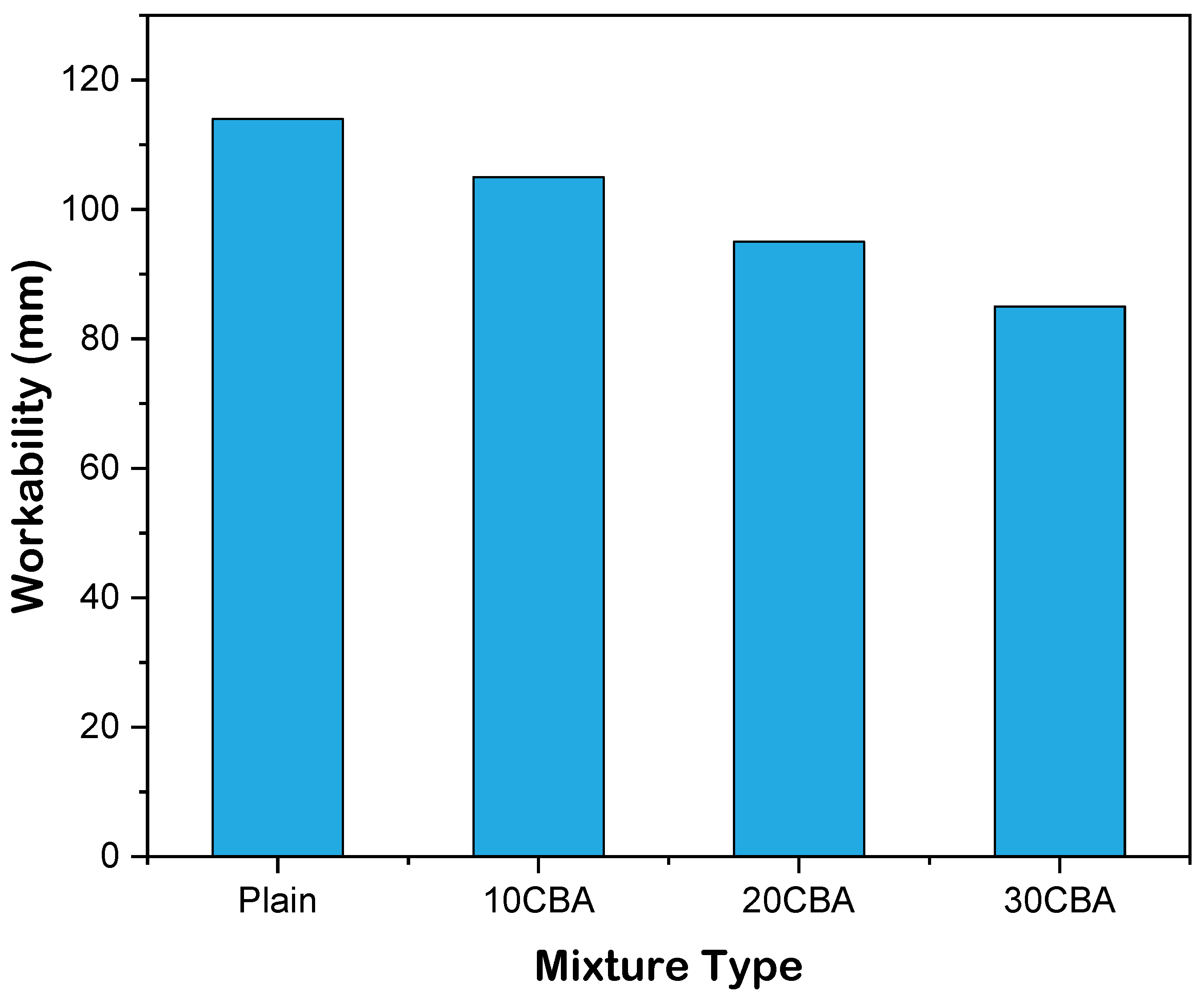 Buildings 12 00044 g002