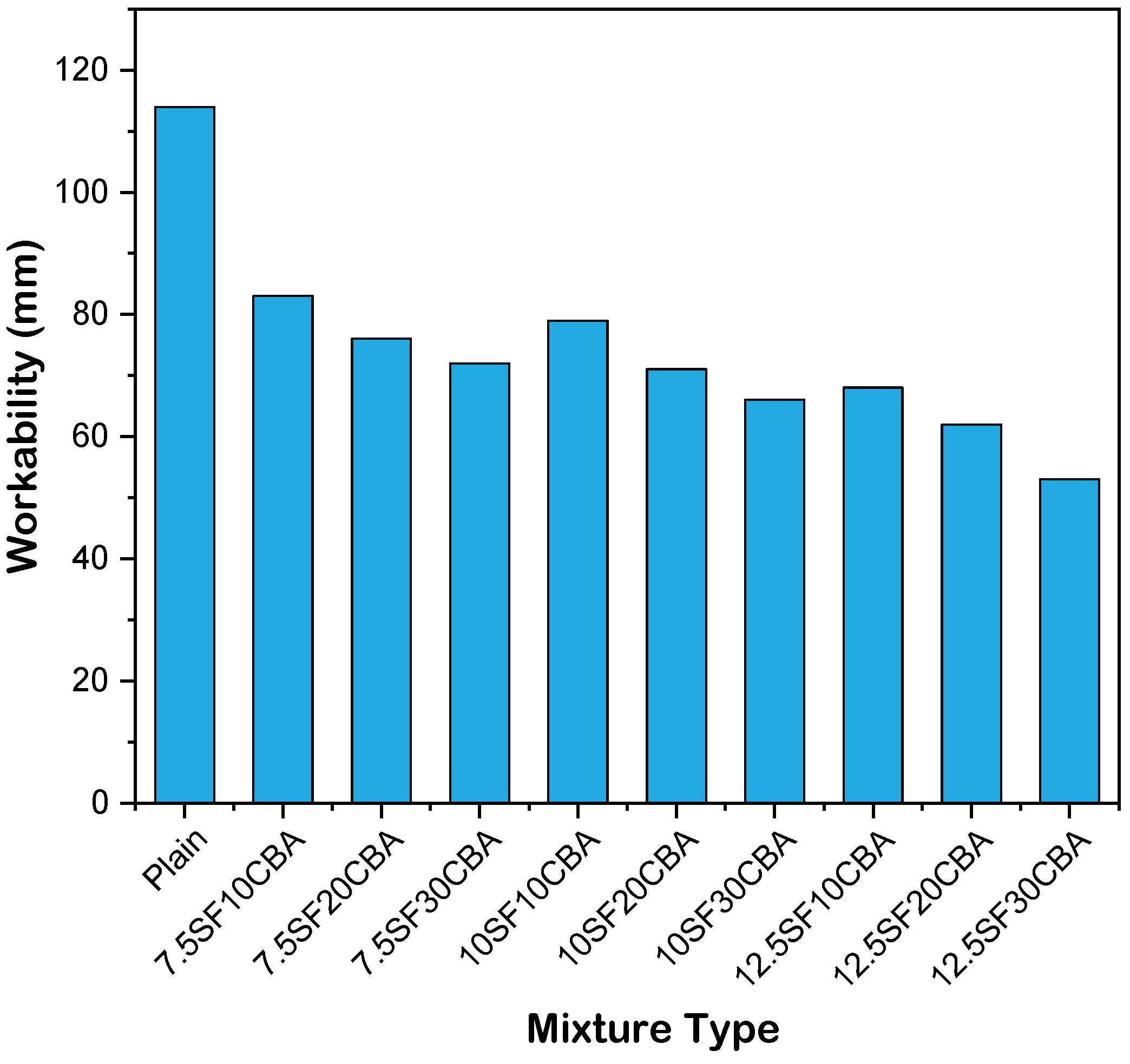 Buildings 12 00044 g003