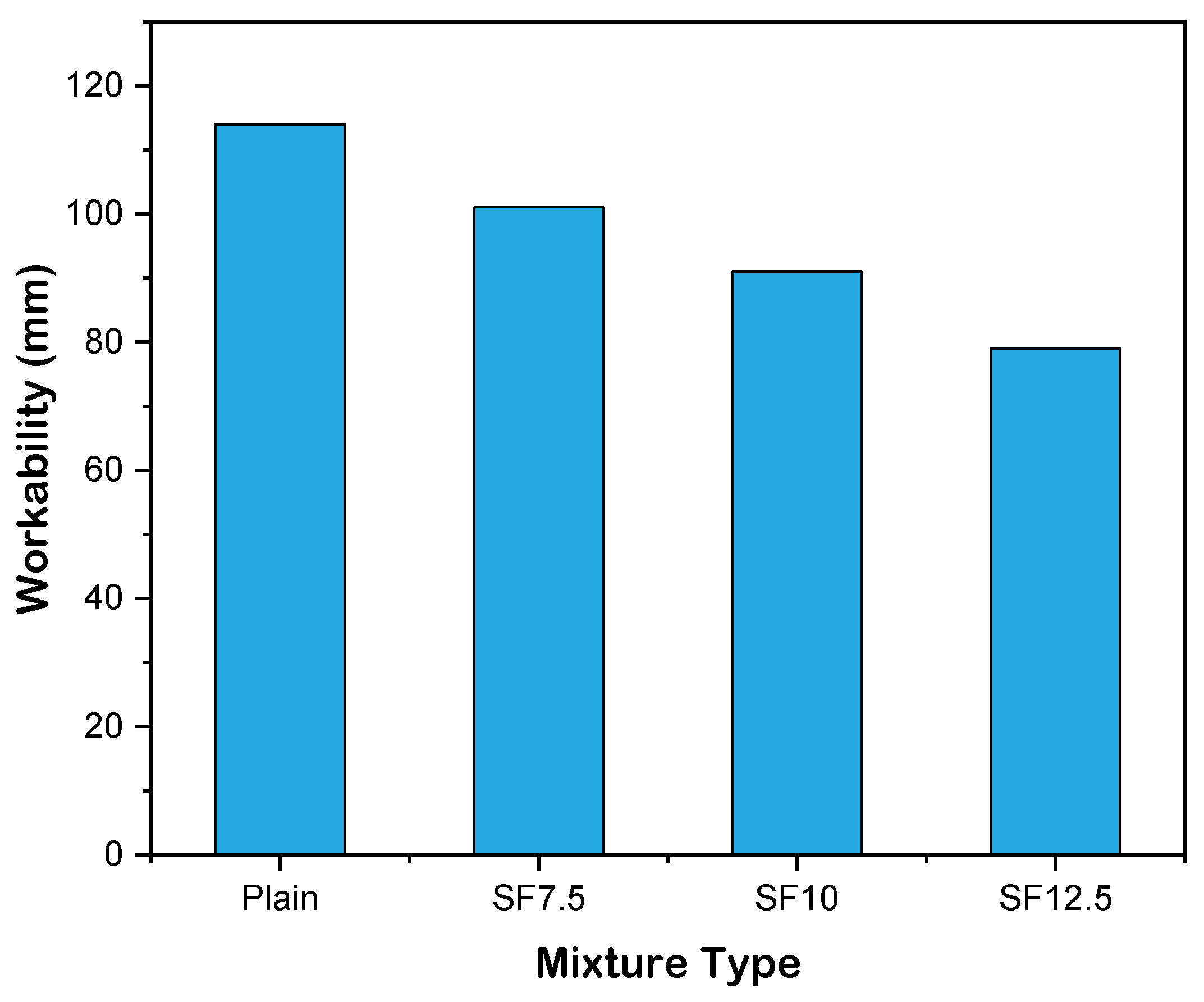 Buildings 12 00044 g004