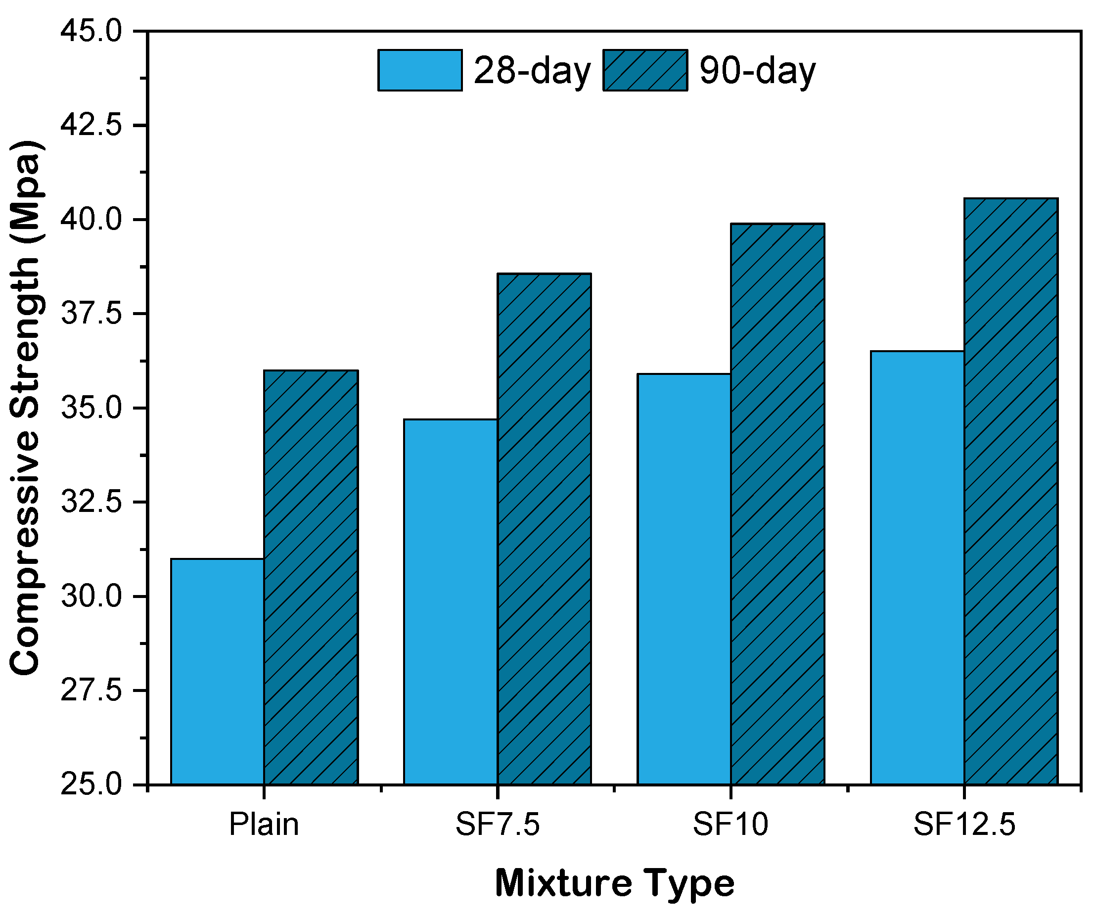 Buildings 12 00044 g005