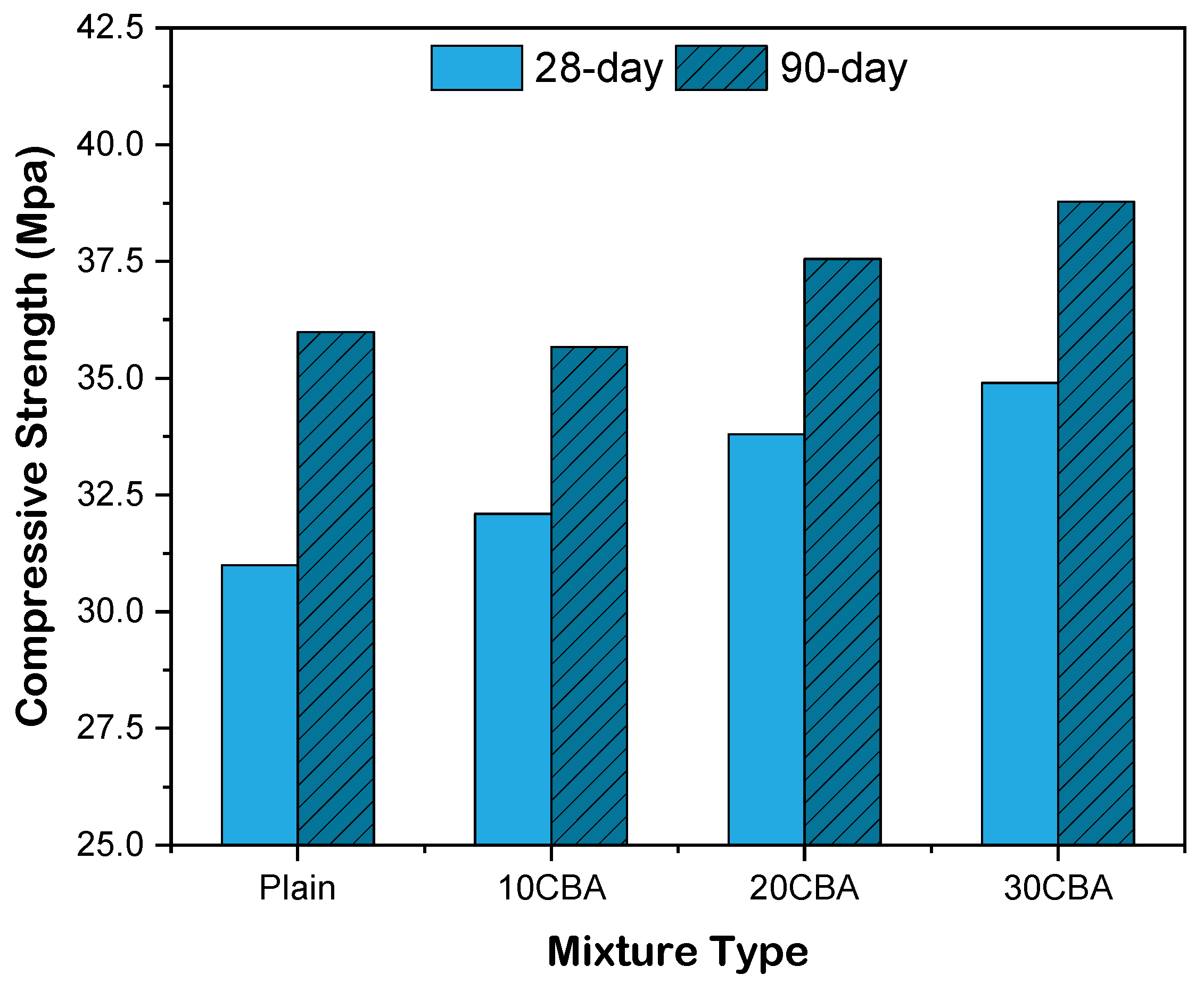 Buildings 12 00044 g006