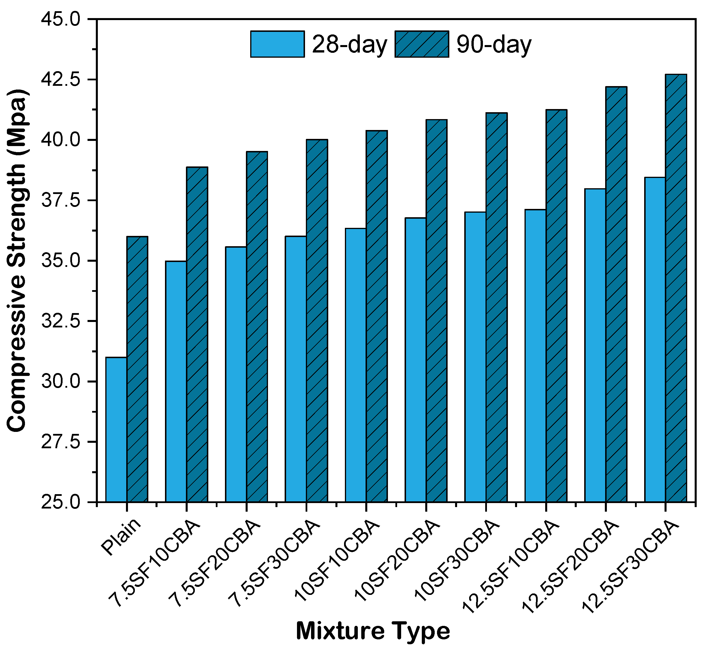 Buildings 12 00044 g007