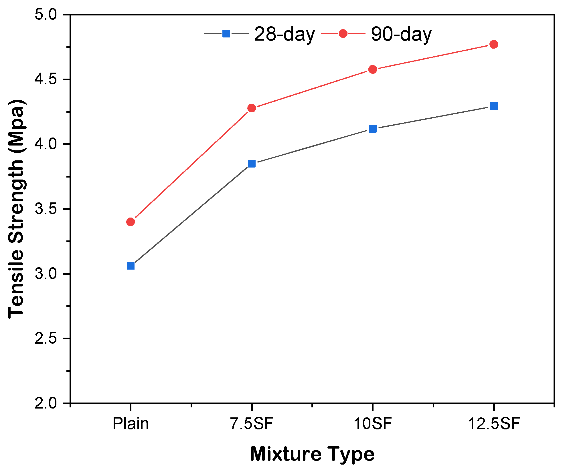 Buildings 12 00044 g008