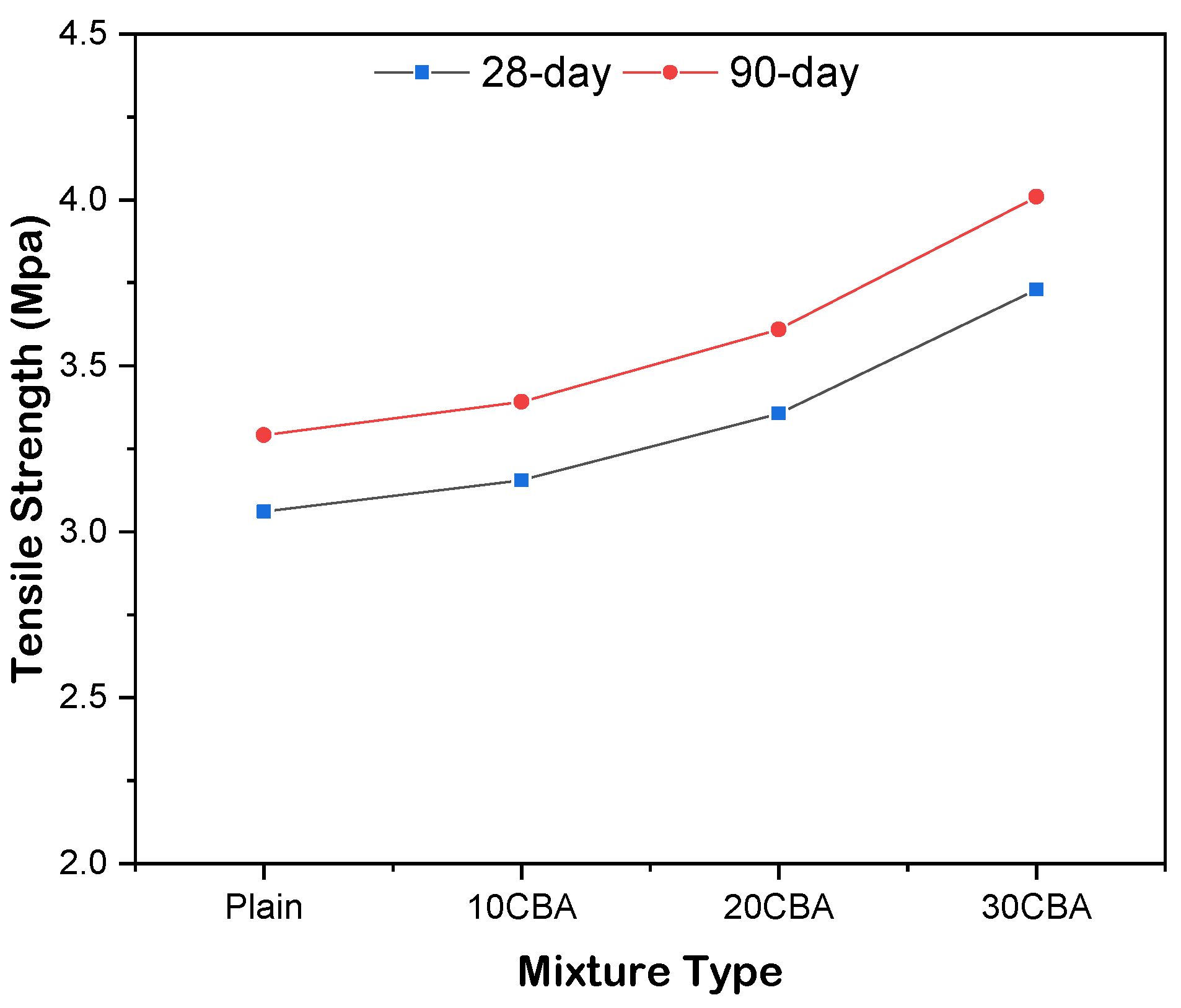 Buildings 12 00044 g009