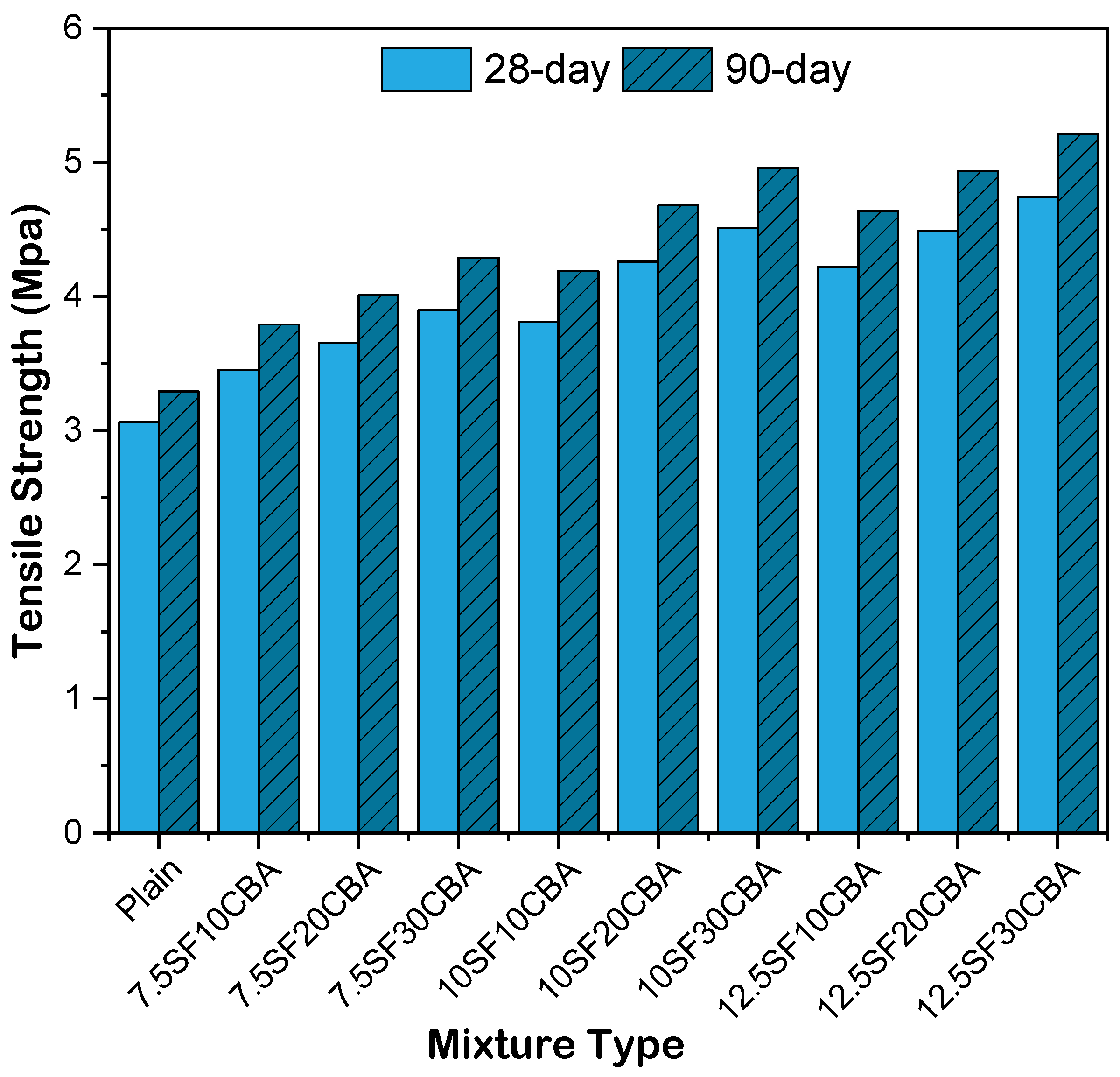 Buildings 12 00044 g010