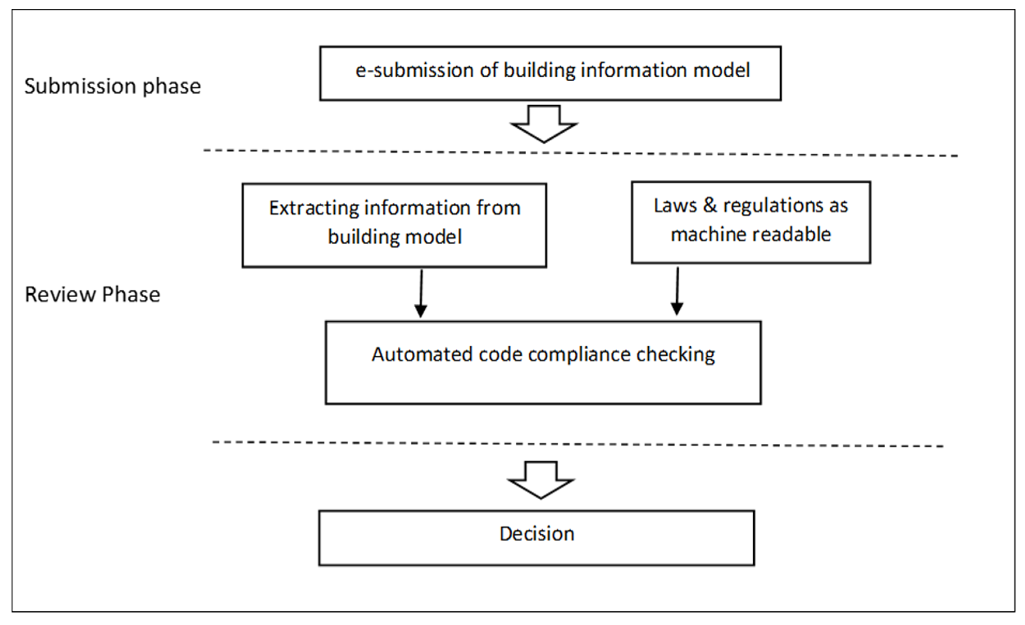 Buildings 12 00045 g001