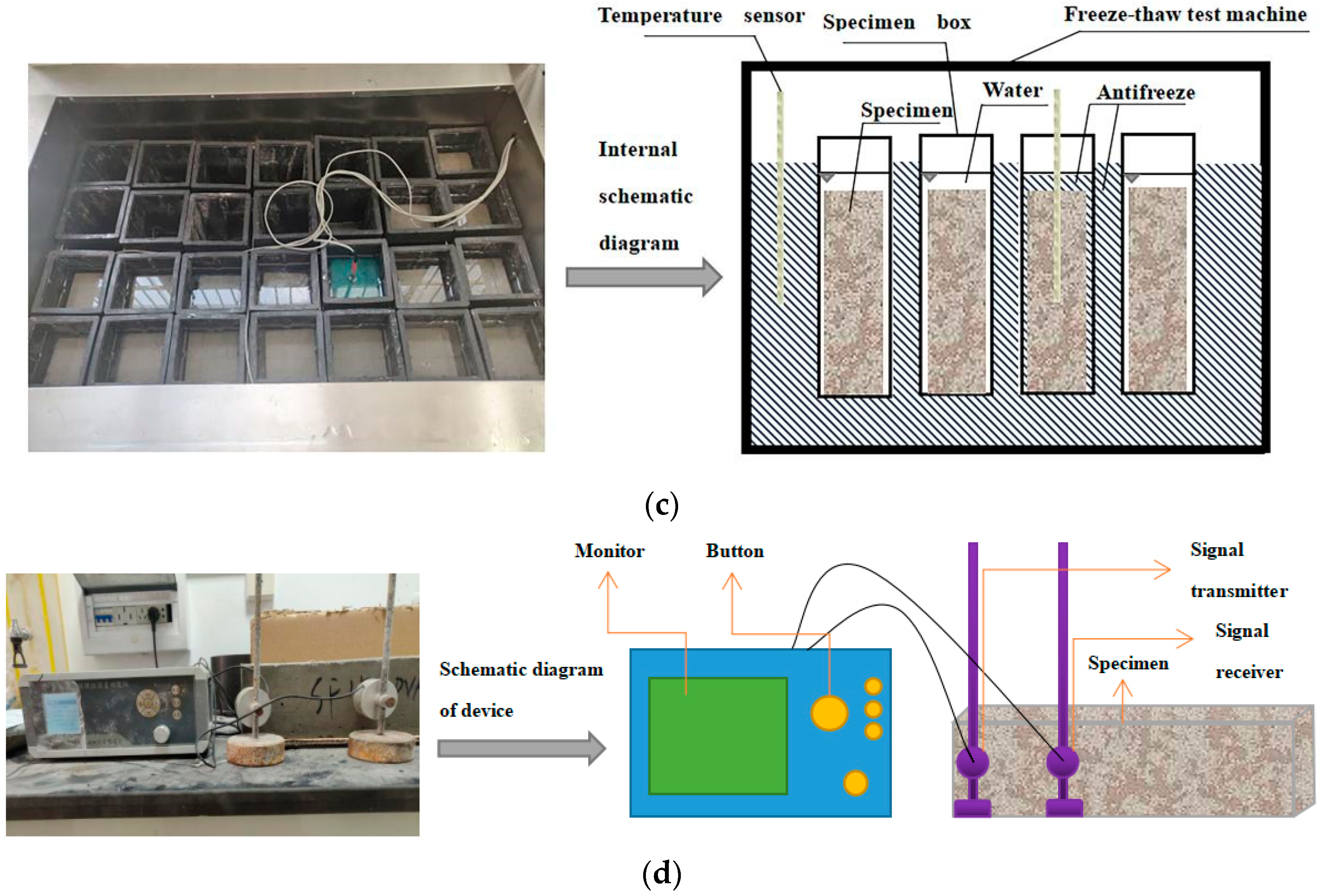 Buildings 12 00047 g001b