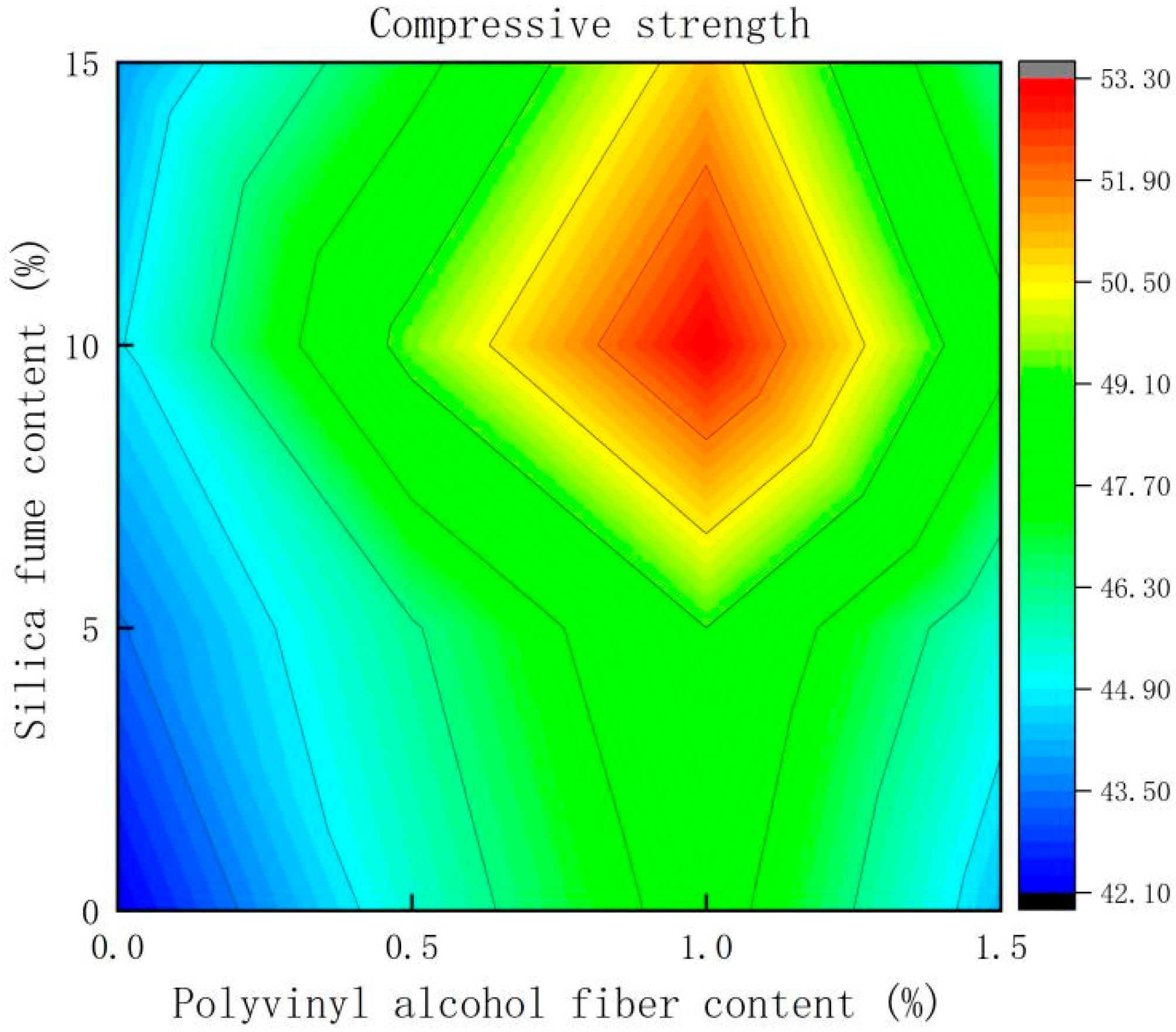 Buildings 12 00047 g003