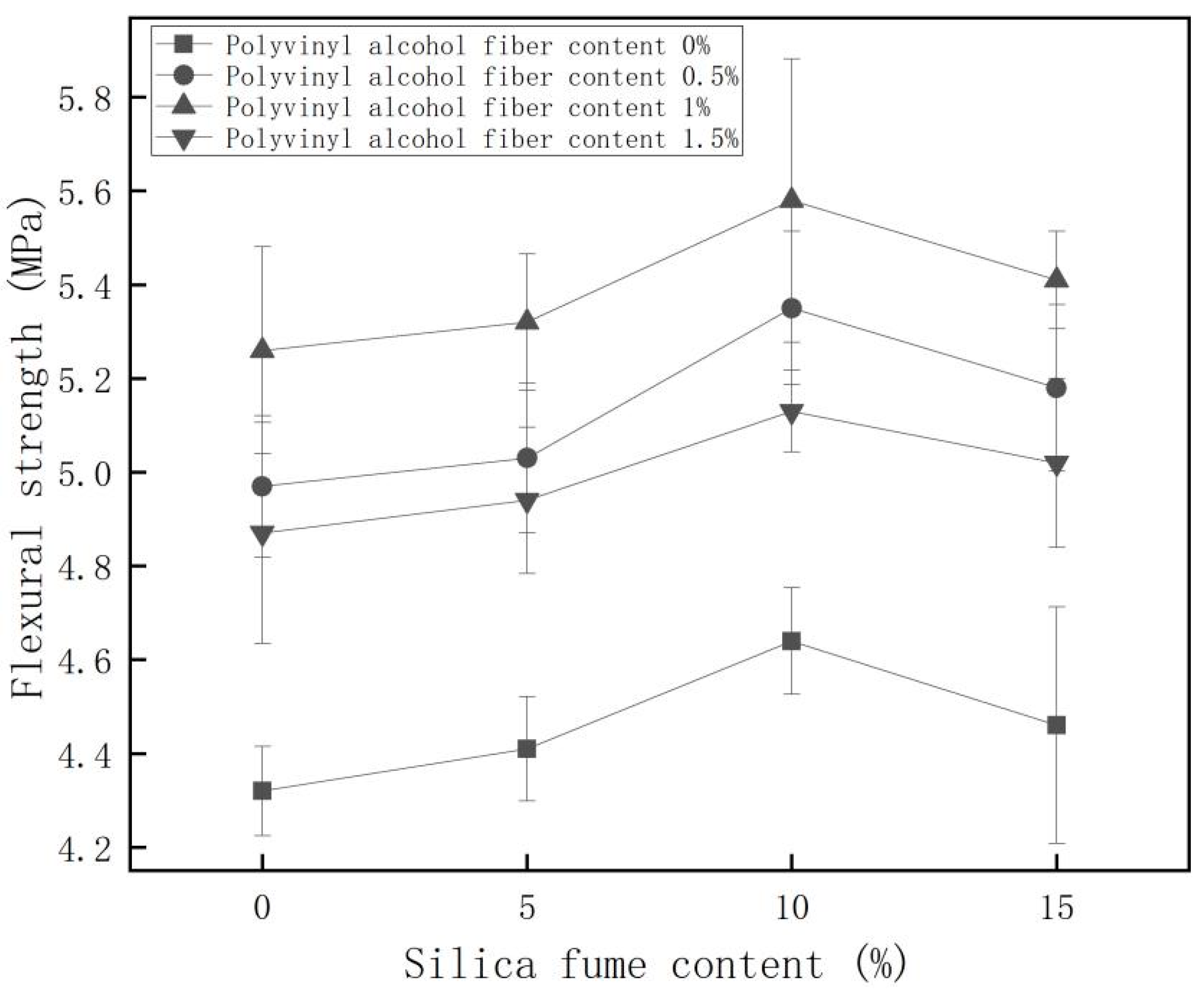 Buildings 12 00047 g004