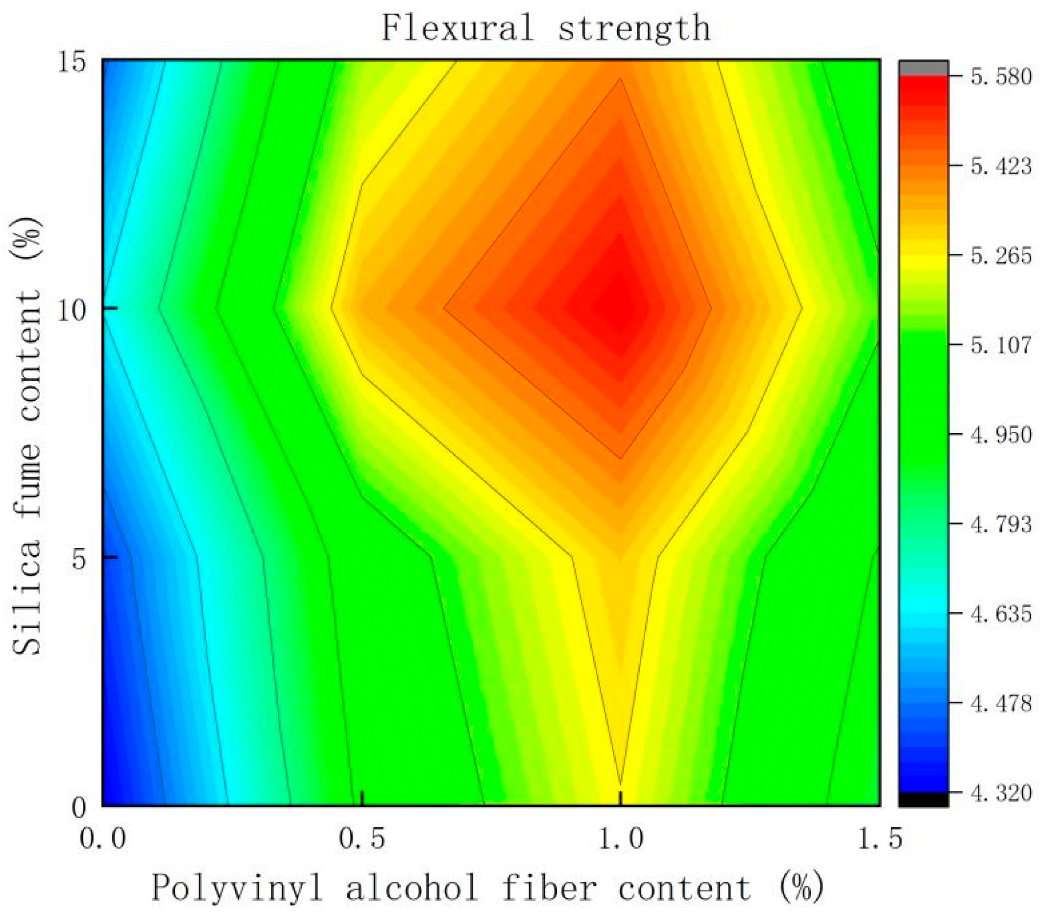 Buildings 12 00047 g005