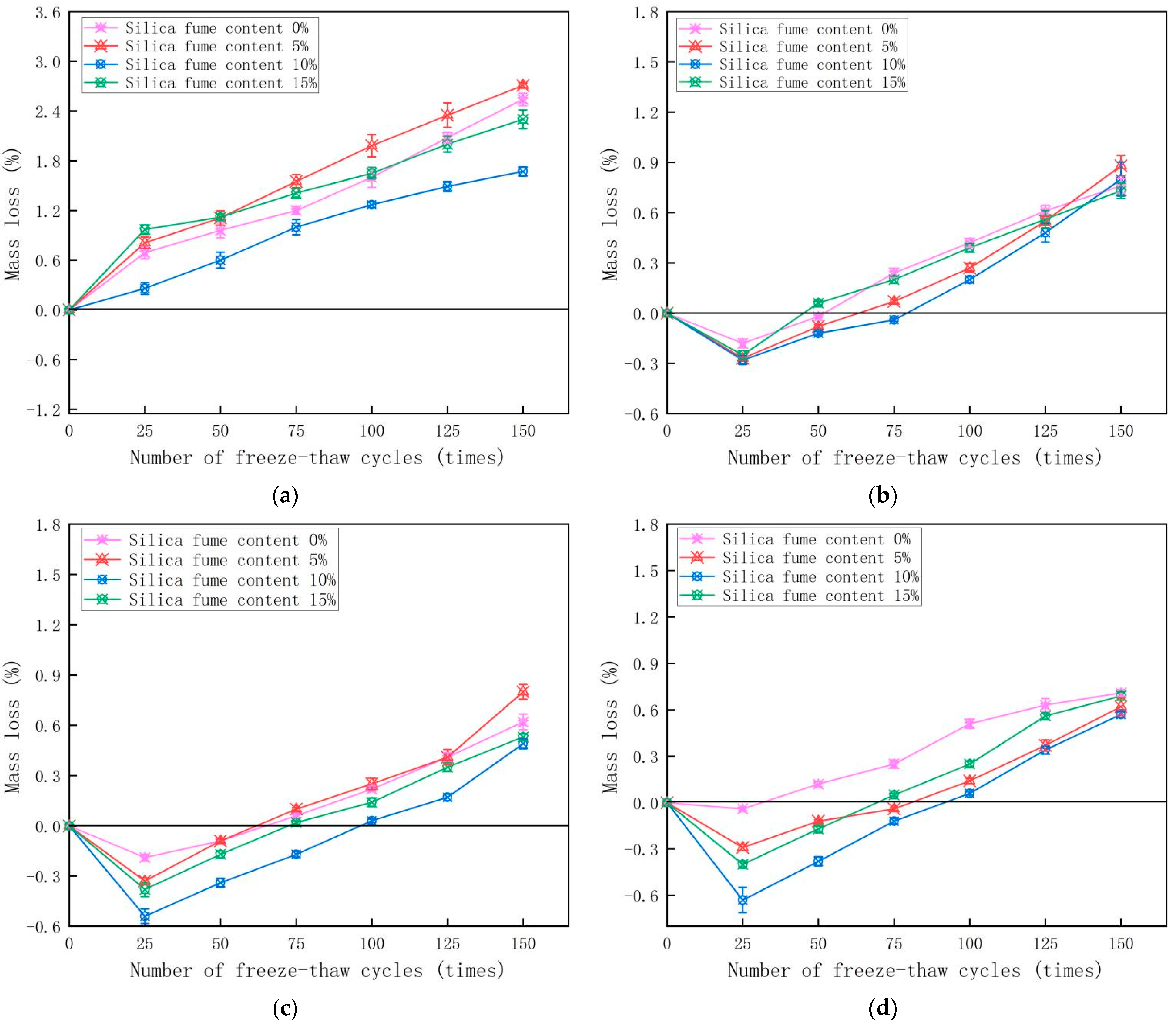 Buildings 12 00047 g007